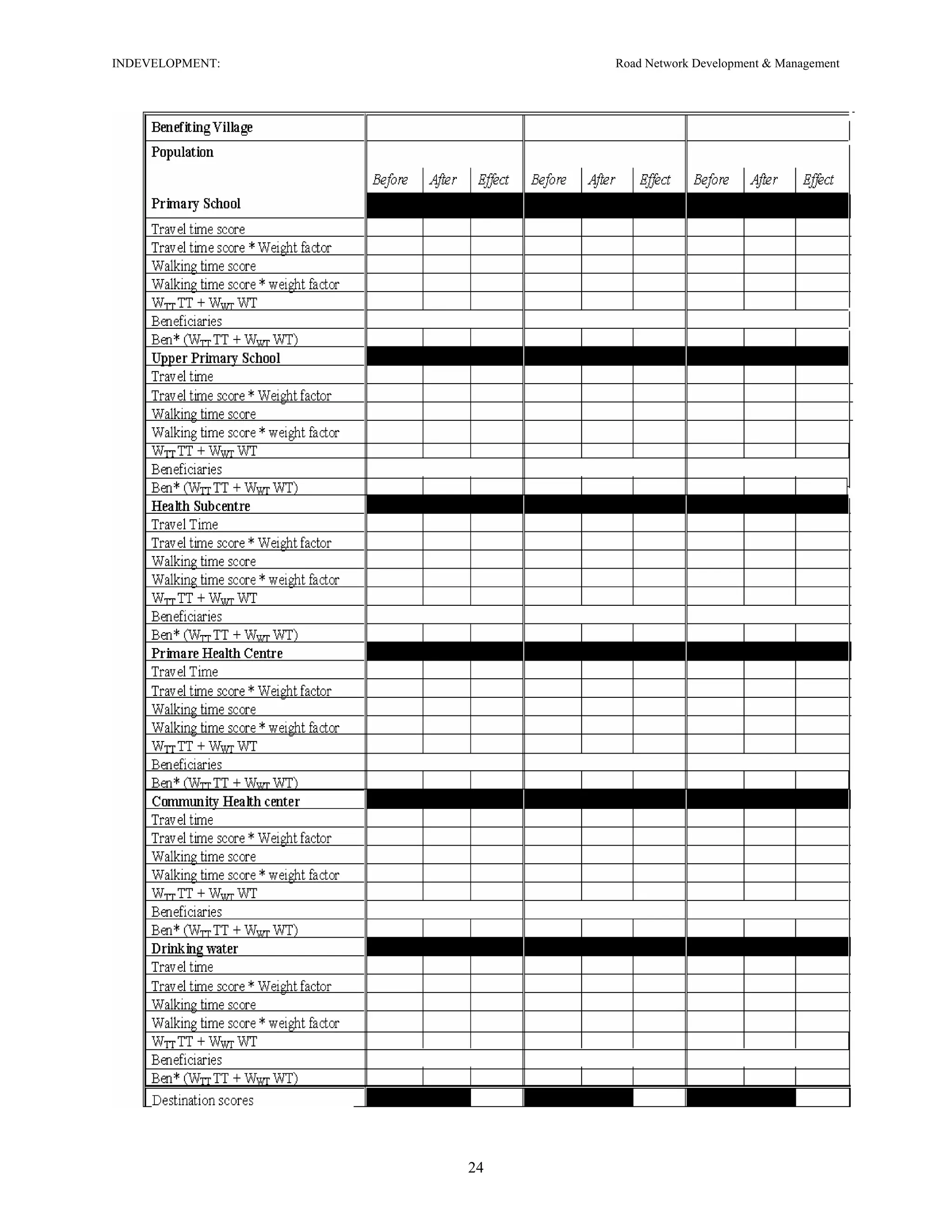 INDEVELOPMENT: Road Network Development & Management
24
 