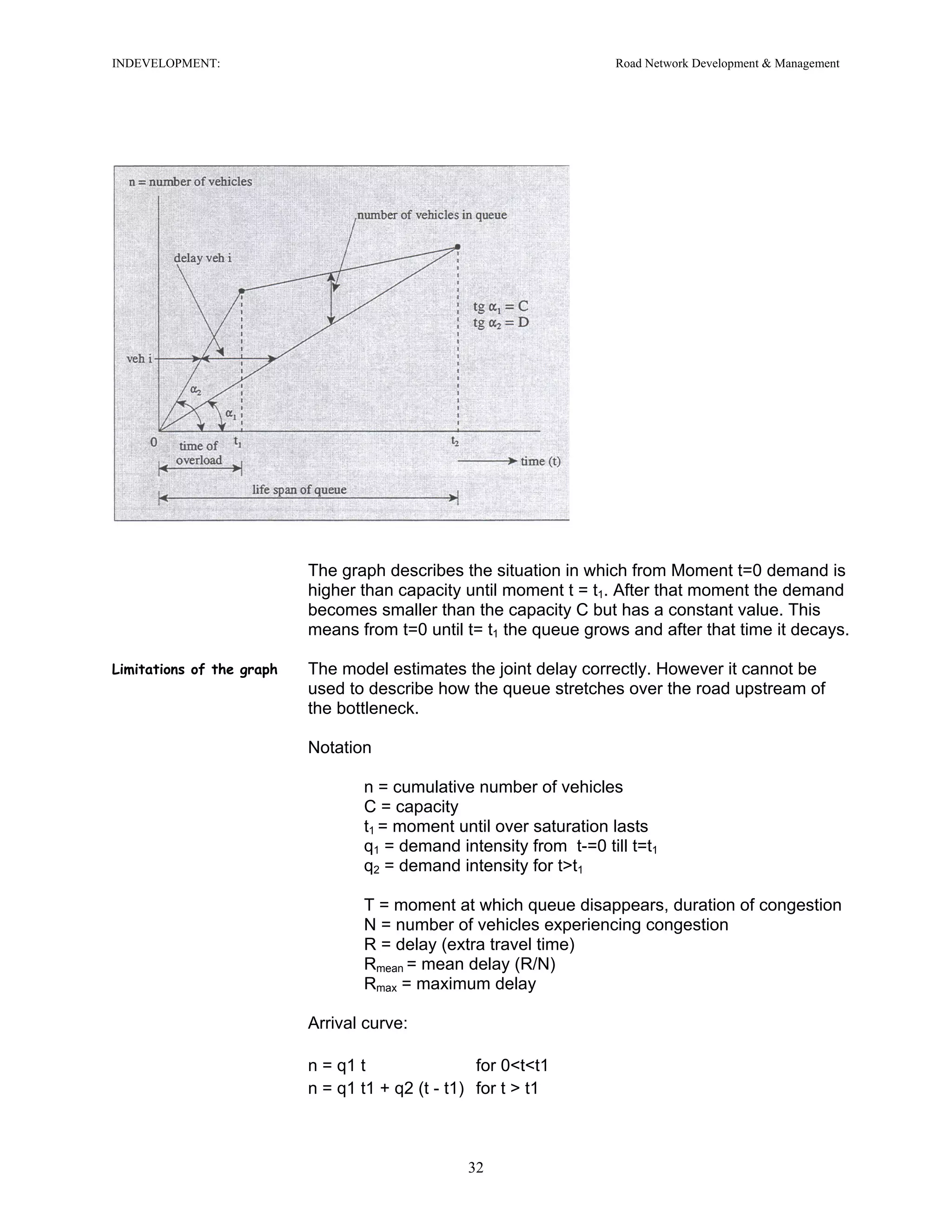 INDEVELOPMENT: Road Network Development & Management
The graph describes the situation in which from Moment t=0 demand is
higher than capacity until moment t = t1. After that moment the demand
becomes smaller than the capacity C but has a constant value. This
means from t=0 until t= t1 the queue grows and after that time it decays.
Limitations of the graph The model estimates the joint delay correctly. However it cannot be
used to describe how the queue stretches over the road upstream of
the bottleneck.
Notation
n = cumulative number of vehicles
C = capacity
t1 = moment until over saturation lasts
q1 = demand intensity from t-=0 till t=t1
q2 = demand intensity for t>t1
T = moment at which queue disappears, duration of congestion
N = number of vehicles experiencing congestion
R = delay (extra travel time)
Rmean = mean delay (R/N)
Rmax = maximum delay
Arrival curve:
n = q1 t for 0<t<t1
n = q1 t1 + q2 (t - t1) for t > t1
32
 