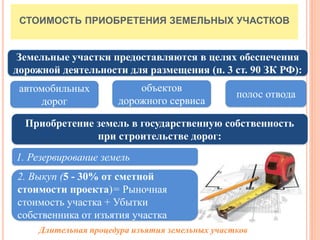 17
СТОИМОСТЬ ПРИОБРЕТЕНИЯ ЗЕМЕЛЬНЫХ УЧАСТКОВ
Земельные участки предоставляются в целях обеспечения
дорожной деятельности для размещения (п. 3 ст. 90 ЗК РФ):
автомобильных
дорог
объектов
дорожного сервиса
полос отвода
Приобретение земель в государственную собственность
при строительстве дорог:
2. Выкуп (5 - 30% от сметной
стоимости проекта)= Рыночная
стоимость участка + Убытки
собственника от изъятия участка
1. Резервирование земель
Длительная процедура изъятия земельных участков
 