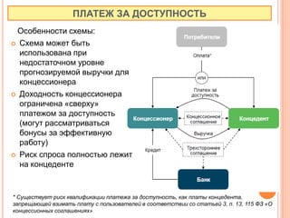 ПЛАТЕЖ ЗА ДОСТУПНОСТЬ
Особенности схемы:
 Схема может быть
использована при
недостаточном уровне
прогнозируемой выручки для
концессионера
 Доходность концессионера
ограничена «сверху»
платежом за доступность
(могут рассматриваться
бонусы за эффективную
работу)
 Риск спроса полностью лежит
на концеденте
* Существует риск квалификации платежа за доступность, как платы концедента,
запрещающей взимать плату с пользователей в соответствии со статьей 3, п. 13, 115 ФЗ «О
концессионных соглашениях»
 