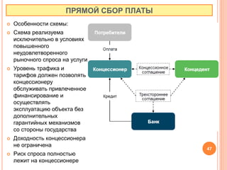 ПРЯМОЙ СБОР ПЛАТЫ
 Особенности схемы:
 Схема реализуема
исключительно в условиях
повышенного
неудовлетворенного
рыночного спроса на услуги
 Уровень трафика и
тарифов должен позволять
концессионеру
обслуживать привлеченное
финансирование и
осуществлять
эксплуатацию объекта без
дополнительных
гарантийных механизмов
со стороны государства
 Доходность концессионера
не ограничена
 Риск спроса полностью
лежит на концессионере
47
 