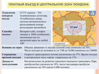 ПЛАТНЫЙ ВЪЕЗД В ЦЕНТРАЛЬНУЮ ЗОНУ ЛОНДОНА
Влияние на спрос Объемы движения т/с внутри платной зоны снизились на 16%.
Число поездок на легковом а/т (с 7:00 до 18:00) снизилось на 150000
Сокращение
времени поездки
Скорость транспортного потока увеличилась на 37%. Время поездки
в центральную часть города сократилось на 13%.
Доходы от
эксплуатации
Исключительно на развитие городского наземного транспорта. Парк
автобусов был увеличен на 19%, число пассажиров автобусов
увеличилось на 14% (около 6 000 человек)
Технология
контроля
въезда
CCTV cameras – 764
телевизионных детектора,
10 мобильных камер,
система автоматического
распознавания номера
регистрации автомобиля
Способы
оплаты
Интернет-сайт, телефон
(звонки и SMS-сообщения),
наличными или по
кредитной карте на любой
АЗС
21 км²
 