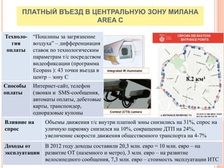 ПЛАТНЫЙ ВЪЕЗД В ЦЕНТРАЛЬНУЮ ЗОНУ МИЛАНА
AREA C
Техноло-
гия
оплаты
“Пошлины за загрязнение
воздуха” – дифференциация
ставок по технологическим
параметрам т/с посредством
видеофиксации (программа
Ecopass ): 43 точки въезда в
центр – зону С
Способы
оплаты
Интернет-сайт, телефон
(звонки и SMS-сообщения,
автоматы оплаты, дебетовые
карты, транспондер,
одноразовые купоны
Влияние на
спрос
Объемы движения т/с внутри платной зоны снизились на 31%, спрос на
уличную парковку снизился на 10%, сокращение ДТП на 24%,
увеличение скорости движения общественного транспорта на 4-7%
Доходы от
эксплуатации
В 2012 году доходы составили 20,3 млн. евро = 10 млн. евро – на
развитие ОТ (наземного и метро), 3 млн. евро – на развитие
велосипедного сообщения, 7,3 млн. евро – стоимость эксплуатации ИТС
8.2 км²
 