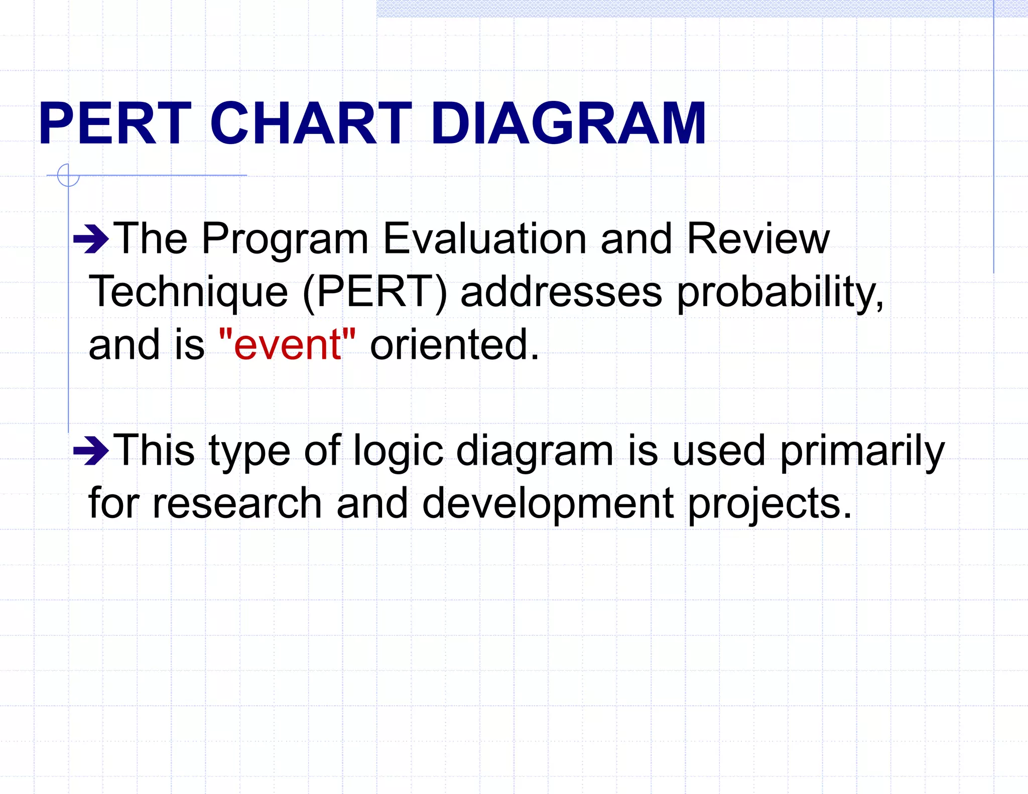 PERT CHART DIAGRAM
The Program Evaluation and Review
Technique (PERT) addresses probability,
and is "event" oriented.
This type of logic diagram is used primarily
for research and development projects.
 
