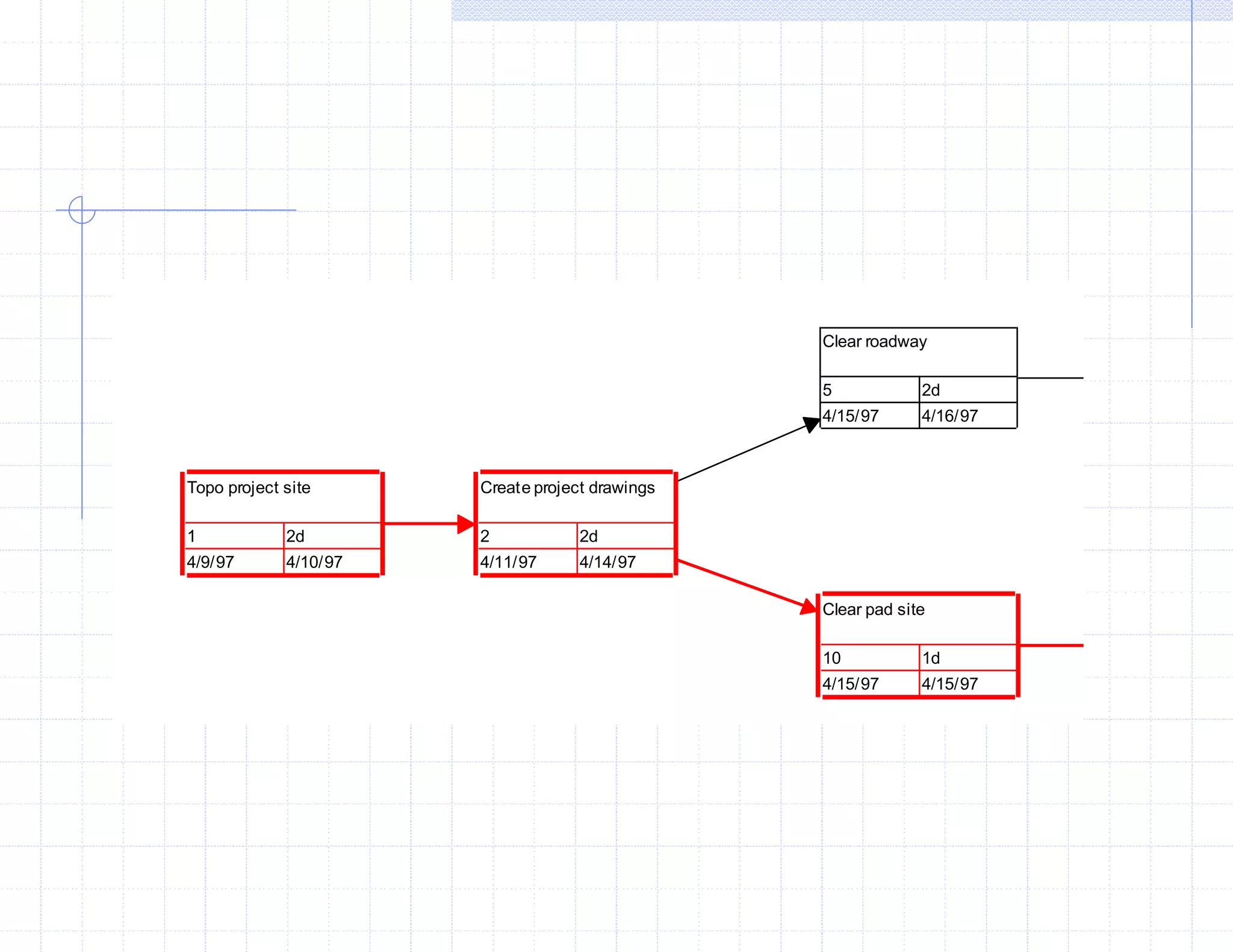 Clear roadway
5 2d
4/15/97 4/16/97
Clear pad site
10 1d
4/15/97 4/15/97
Create project drawings
2 2d
4/11/97 4/14/97
Topo project site
1 2d
4/9/97 4/10/97
 