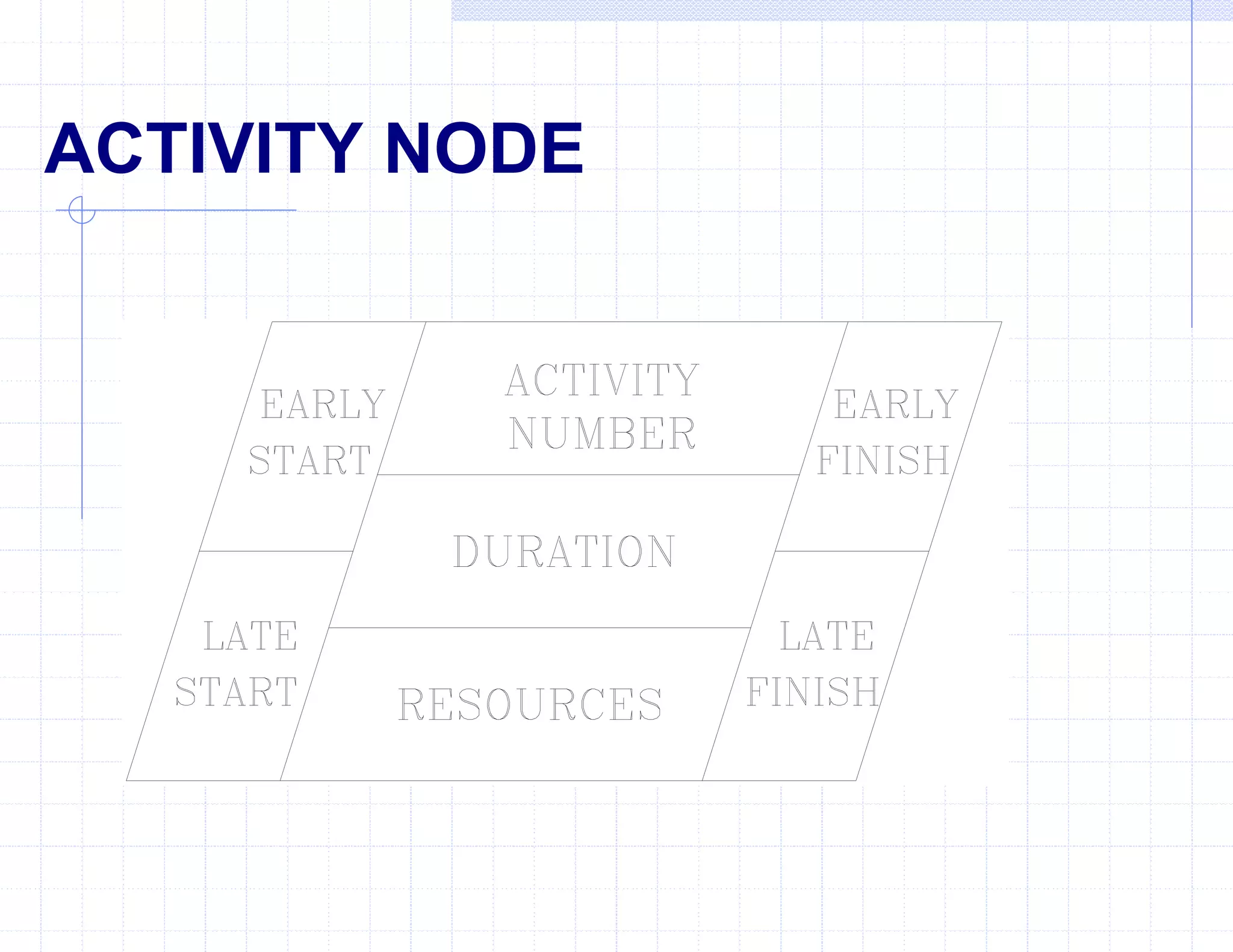 ACTIVITY NODE
 