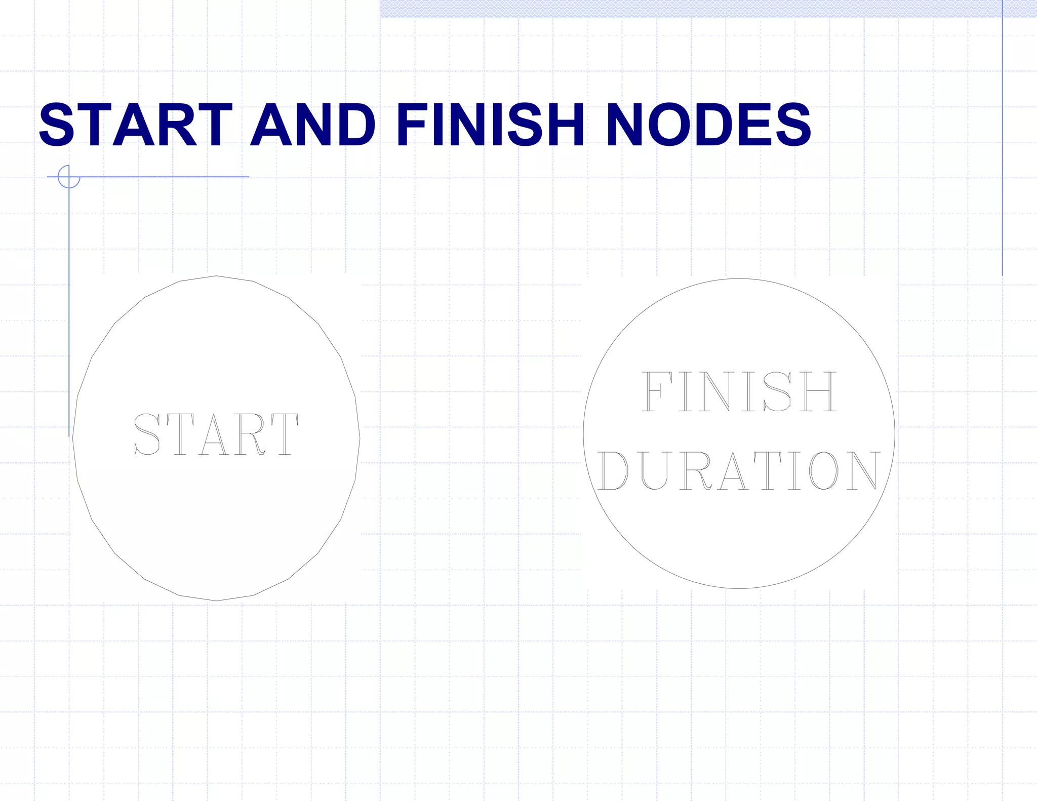 START AND FINISH NODES
 