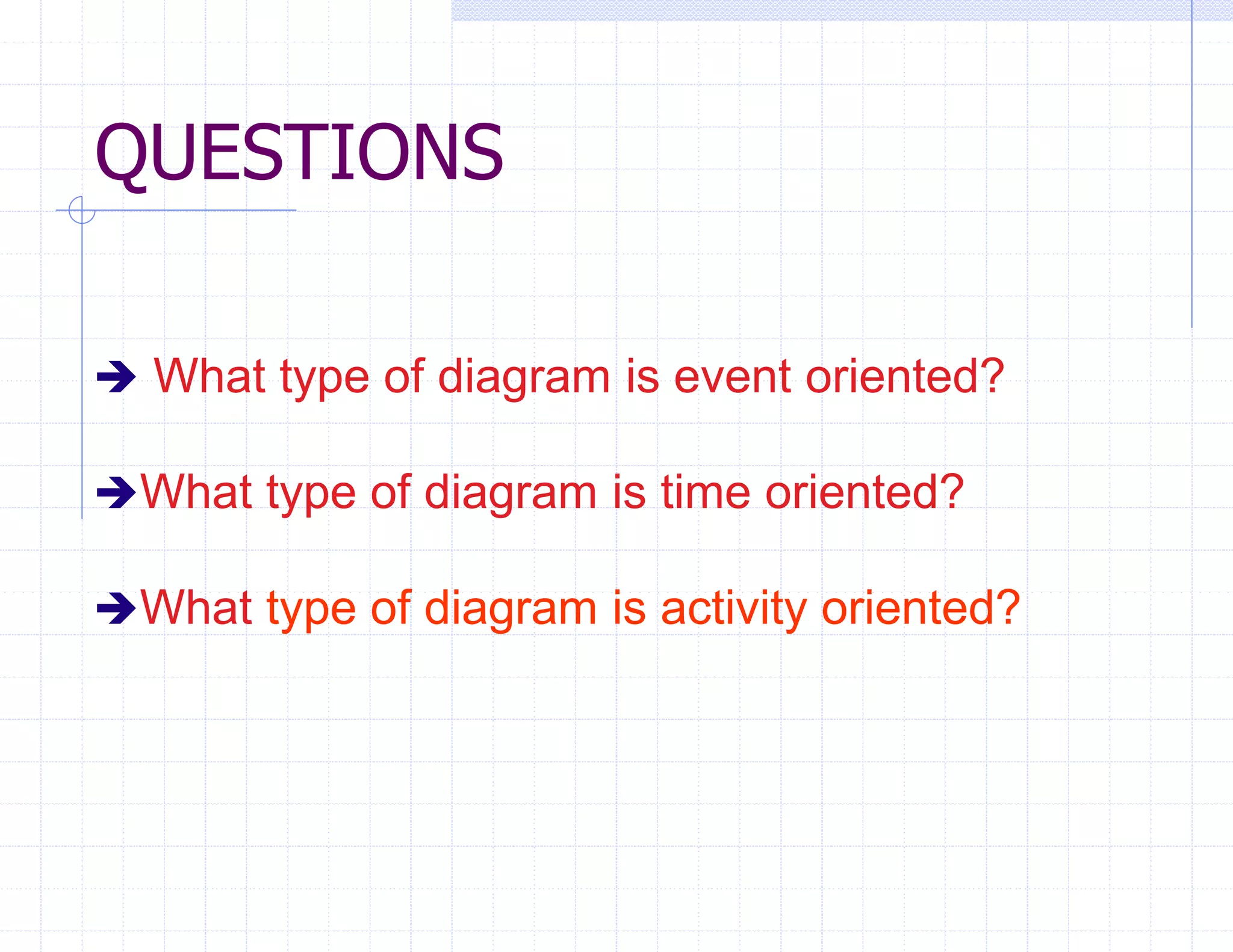 QUESTIONS
 What type of diagram is event oriented?
What type of diagram is time oriented?
What type of diagram is activity oriented?
 