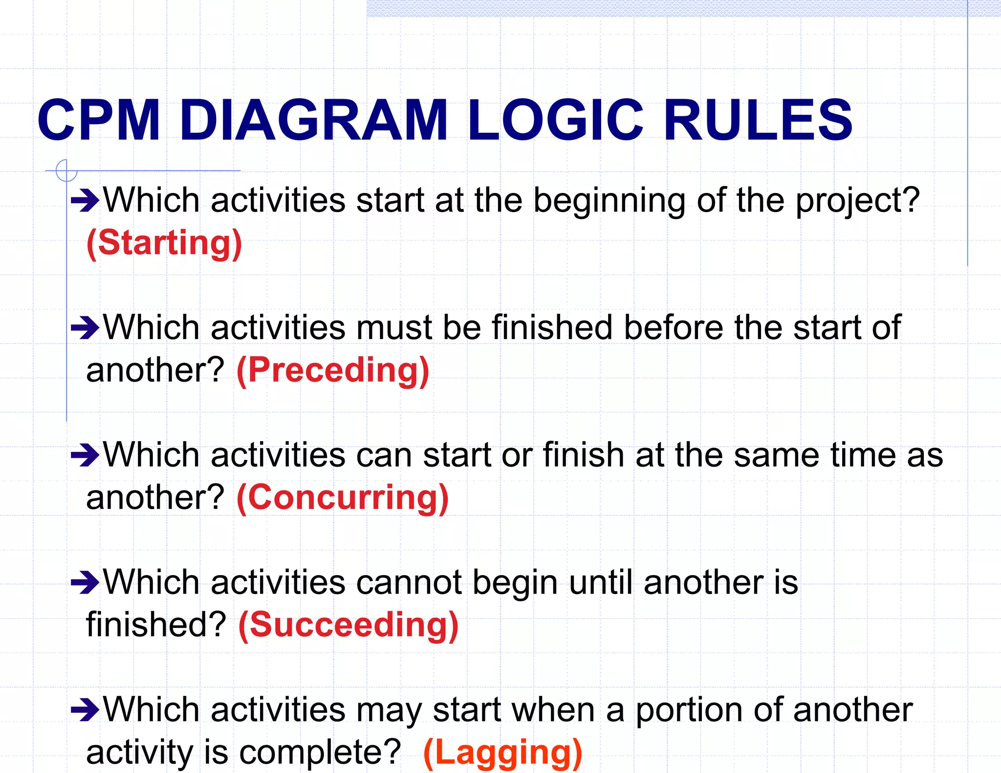 CPM DIAGRAM LOGIC RULES
Which activities start at the beginning of the project?
(Starting)
Which activities must be finished before the start of
another? (Preceding)
Which activities can start or finish at the same time as
another? (Concurring)
Which activities cannot begin until another is
finished? (Succeeding)
Which activities may start when a portion of another
activity is complete? (Lagging)
 
