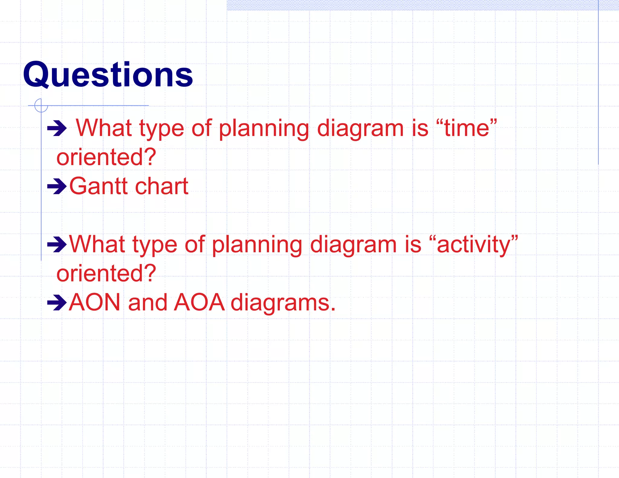 Questions
 What type of planning diagram is “time”
oriented?
Gantt chart
What type of planning diagram is “activity”
oriented?
AON and AOA diagrams.
 