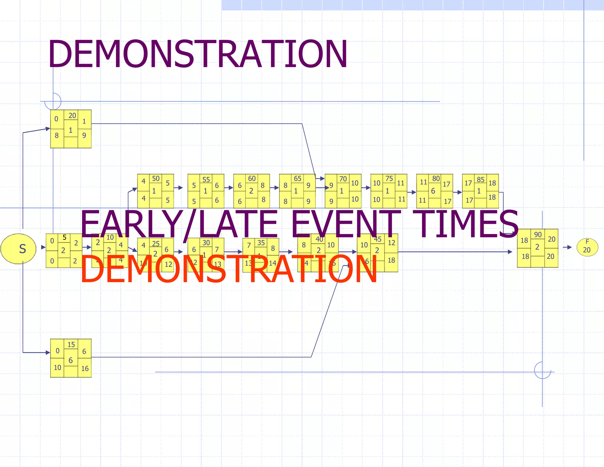 DEMONSTRATION
S
5 10
15
20
25 30 35
40 45
50 55 60 65 70 75 80 85
90
F
2 2
6
1
2 2
2
1
1
1
1
2 1 1 1 6 1
2
0
0
0
2 4
4
4
6 6 7
7 8 8 10
5 5 6 6 8 8 9
6
10 12
1
9 10 10 11 11 17 17 18
18 20
20
20
18
18
18
17
17
11
11
10
10
9
9
8
8
6
6
5
5
4
16
16
16
10
9
8
14
14
13
13
12
10
4
2
2
0
2
12
EARLY/LATE EVENT TIMES
DEMONSTRATION
 