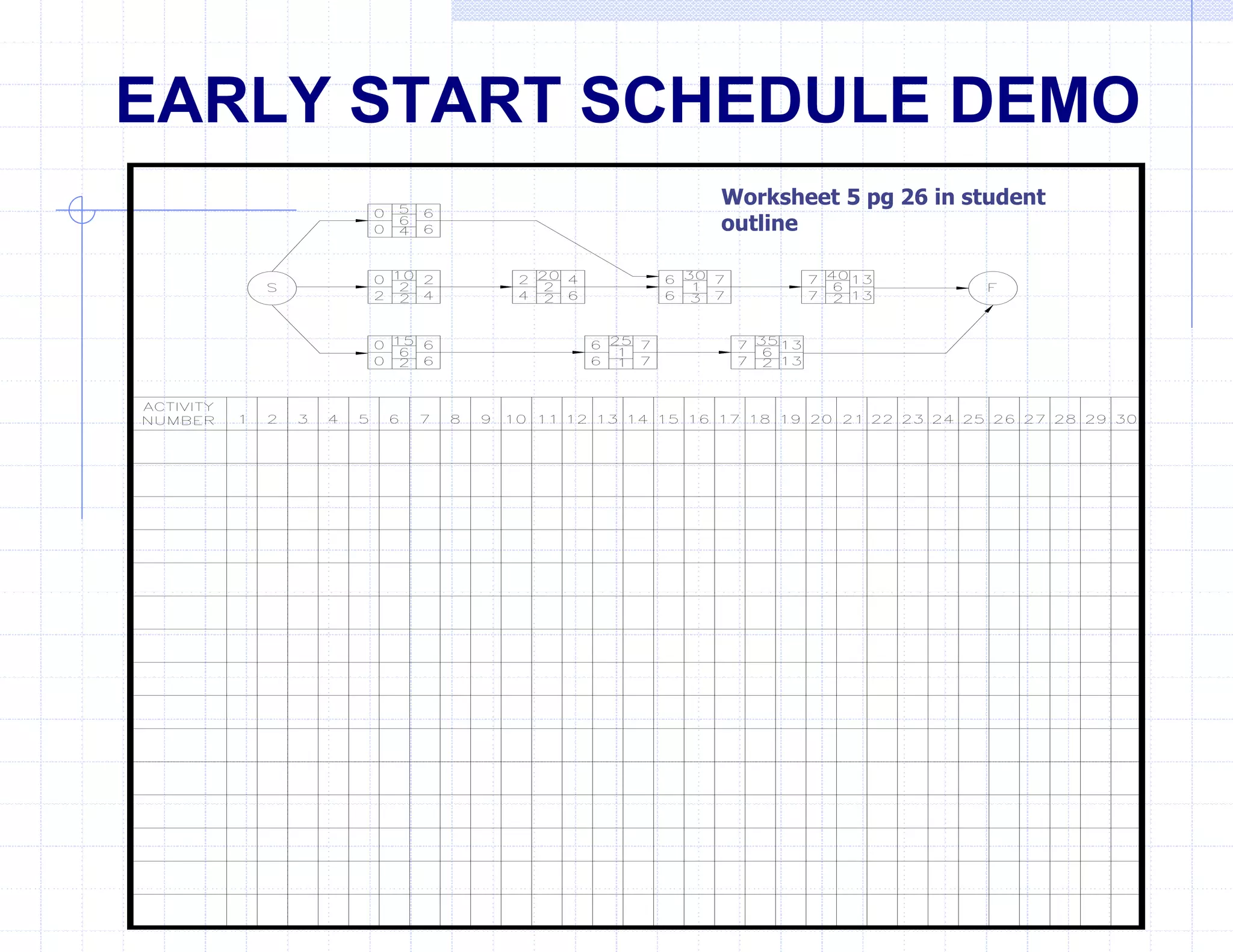 EARLY START SCHEDULE DEMO
Worksheet 5 pg 26 in student
outline
 