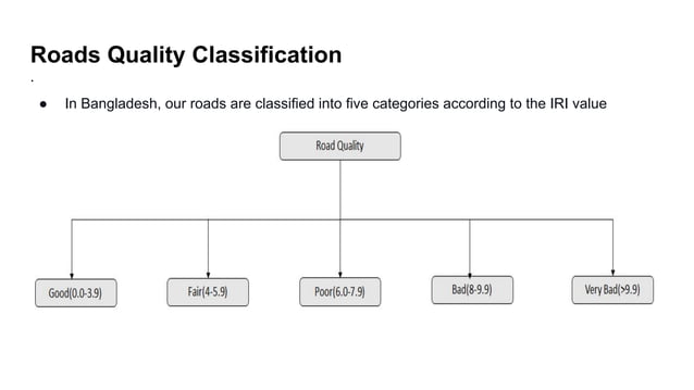 Road Quality Measurement from High Resolution Satellite Images for ...
