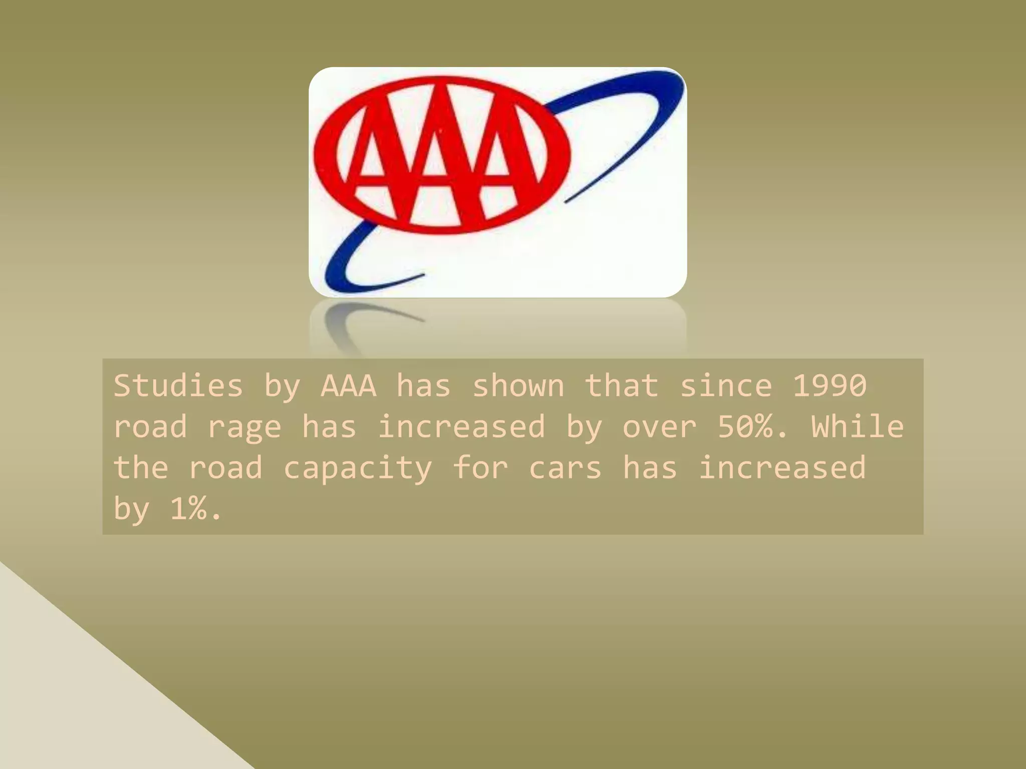 Studies by AAA has shown that since 1990
road rage has increased by over 50%. While
the road capacity for cars has increased
by 1%.
 