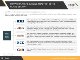For updated information, please visit www.ibef.orgRoads13
PRIVATE PLAYERS GAINING TRACTION IN THE
ROADS SECTOR
Source: Aranca Research
Major
private
sector
players
 Until 2005, the road construction market was dominated by public sector companies.
 With the emergence of private players over the last decade, the road construction market has become fragmented and competitive; players
bidding for projects also vary in terms of size.
Notes: NH – National Highway
Major projects: Mumbai–Pune BOT Project, Pune–Nashik BOT Project, Bharuch–Surat BOT Project,
Thane–Bhiwandi by-pass 4 Lane Project, Thane Ghodbunder BOT Project, Ahmedabad–Baroda NH-
8, 6 laning of Agra - Etawah bypass.
Major projects: North Karnataka Expressway, West Gujarat Expressway, Noida Toll Bridge,
Ahmedabad - Mehsana Toll Road, East Coast Road, Kotakatta Kurnool Road Project, East Coast
Road, Hazaribagh Ranchi Expressway Ltd, Karnataka Toll Bridges.
Major projects: NH6 Dhankuni to Kharagpur, Sambalpur Baragarh, NH4 Belgaum Dharwad, NH-3
Pimpalgaon – Nashik – Gonde Road (JV with L&T), Jaora – Nayagaon Road, Chennai Outer Ring
Road, Modhul – Nippani Road, Indore Edalabad Road, Wainganga Bridge, Ahmednagar Aurangabad
Road.
Major projects: Bandra–Worli Sea Link, Badarpur Elevated Highway Project, Delhi Faridabad
Elevated Expressway, Breakwater construction for new port at Ennore, Chennai, New Railway Line
Project from Jiribam – Tupul.
Major projects: Tuni–Ankapalli Highway, Tambaram–Tindivanam Highway, Ambala–Chandigarh
Highway.
 