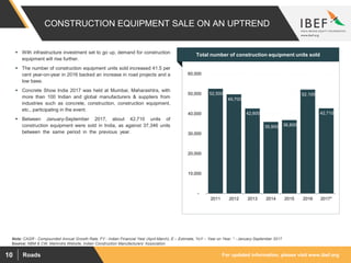 For updated information, please visit www.ibef.orgRoads10
CONSTRUCTION EQUIPMENT SALE ON AN UPTREND
52,500
49,700
42,600
35,900 36,800
52,100
42,710
-
10,000
20,000
30,000
40,000
50,000
60,000
2011 2012 2013 2014 2015 2016 2017*
Source: NBM & CW, Mahindra Website, Indian Construction Manufacturers’ Association
Note: CAGR - Compounded Annual Growth Rate, FY - Indian Financial Year (April-March), E – Estimate, YoY – Year on Year, * - January-September 2017
 With infrastructure investment set to go up, demand for construction
equipment will rise further.
 The number of construction equipment units sold increased 41.5 per
cent year-on-year in 2016 backed an increase in road projects and a
low base.
 Concrete Show India 2017 was held at Mumbai, Maharashtra, with
more than 100 Indian and global manufacturers & suppliers from
industries such as concrete, construction, construction equipment,
etc., participating in the event.
 Between January-September 2017, about 42,710 units of
construction equipment were sold in India, as against 37,346 units
between the same period in the previous year.
Visakhapatnam port traffic (million tonnes)Total number of construction equipment units sold
 