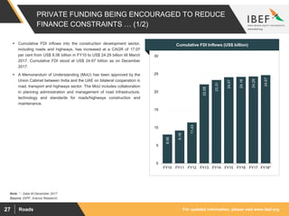 For updated information, please visit www.ibef.orgRoads27
PRIVATE FUNDING BEING ENCOURAGED TO REDUCE
FINANCE CONSTRAINTS … (1/2)
Source: DIPP, Aranca Research;
 Cumulative FDI inflows into the construction development sector,
including roads and highways, has increased at a CAGR of 17.07
per cent from US$ 8.06 billion in FY10 to US$ 24.29 billion till March
2017. Cumulative FDI stood at US$ 24.67 billion as on December
2017.
 A Memorandum of Understanding (MoU) has been approved by the
Union Cabinet between India and the UAE on bilateral cooperation in
road, transport and highways sector. The MoU includes collaboration
in planning administration and management of road infrastructure,
technology and standards for roads/highways construction and
maintenance.
Visakhapatnam port traffic (million tonnes)Cumulative FDI Inflows (US$ billion)
8.06
9.18
11.43
22.08
23.31
24.07
24.18
24.29
24.67
0
5
10
15
20
25
30
FY10 FY11 FY12 FY13 FY14 FY15 FY16 FY17 FY18*
Note: * - Data till December 2017
 