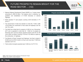 For updated information, please visit www.ibef.orgRoads34
FUTURE PROSPECTS REMAIN BRIGHT FOR THE
ROAD SECTOR … (1/2)
 National Highway Development Project (NHDP) is a 7 phase project
amounting to US$ 60 billion. The projects aims to widening, up-
gradation and rehabilitation of 47,054 kilometres of national
highways
 NHAI awarded 77 road projects covering 4,335 kilometres in FY
2016-17.
 The Government of India has decided to invest Rs 7 trillion (US$
107.82 billion) for construction of new roads and highways over the
next five years.
 The NHAI has invited bids for projects of 4,900 km as of November
2017 and is expected to invite bids for 3,500 km of projects by
December 2017 and has already awarded projects worth Rs 22,100
crore (US$ 3.43 billion) covering 1170 kms in its efforts to speed up
the construction of highways.
 The Ministry of Road Transport and Highways, has fixed a target of
20,000 kms for 2018-19 which is 25 per cent more than 17,055 kms
awarded in 2017-18.
 Total number of projects awarded were 7,400 kms for FY17-18.
Visakhapatnam port traffic (million tonnes)Projects awarded (in kilometres)
Visakhapatnam port traffic (million tonnes)
Projects awarded (in kilometres) by NHDP as of
31st May 2017
6491
1165 1435
5000
6397
4335
7400
0
1000
2000
3000
4000
5000
6000
7000
8000
FY12 FY13 FY14 FY15 FY16 FY17 FY18
7142
11809
13203
6500
1000 700
0
2000
4000
6000
8000
10000
12000
14000
NS &EW
Ph I & II
NHDP III NHDP IV NHDP V NHDP VI NHDP VII
Source: NHAI, MoRTH, Aranca Research
Notes: NHDP stands for National Highways Development Project
 