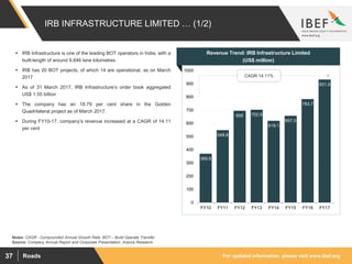 For updated information, please visit www.ibef.orgRoads37
IRB INFRASTRUCTURE LIMITED … (1/2)
Source: Company Annual Report and Corporate Presentation, Aranca Research
Notes: CAGR - Compounded Annual Growth Rate, BOT – Build Operate Transfer
 IRB Infrastructure is one of the leading BOT operators in India, with a
built-length of around 9,846 lane kilometres
 IRB has 20 BOT projects, of which 14 are operational, as on March
2017
 As of 31 March 2017, IRB Infrastructure’s order book aggregated
US$ 1.55 billion
 The company has an 18.79 per cent share in the Golden
Quadrilateral project as of March 2017.
 During FY10-17, company’s revenue increased at a CAGR of 14.11
per cent
Visakhapatnam port traffic (million tonnes)
Revenue Trend: IRB Infrastructure Limited
(US$ million)
CAGR 14.11%
369.8
548.6
695 702.9
619.1
657.0
783.7
931.5
0
100
200
300
400
500
600
700
800
900
1000
FY10 FY11 FY12 FY13 FY14 FY15 FY16 FY17
 