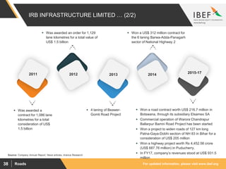 For updated information, please visit www.ibef.orgRoads38
IRB INFRASTRUCTURE LIMITED … (2/2)
Source: Company Annual Report, News articles, Aranca Research
 Was awarded a
contract for 1,086 lane
kilometres for a total
consideration of US$
1.5 billion
 4 laning of Beawer-
Gomti Road Project
 Was awarded an order for 1,129
lane kilometres for a total value of
US$ 1.5 billion
 Won a US$ 312 million contract for
the 6 laning Barwa-Adda-Panagarh
sector of National Highway 2
 Won a road contract worth US$ 216.7 million in
Botswana, through its subsidiary Elsamex SA
 Commercial operation of Warora Chandrapur
Ballarpur Bamni Road Project has been started
 Won a project to widen roads of 127 km long
Patna-Gaya-Dobhi section of NH 83 in Bihar for a
consideration of US$ 205 million
 Won a highway project worth Rs 4,452.56 crore
(US$ 687.76 million) in Puducherry.
 In FY17, company’s revenues stood at US$ 931.5
million
2011 2015-17
201420132012
 