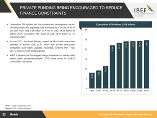 For updated information, please visit www.ibef.orgRoads22
PRIVATE FUNDING BEING ENCOURAGED TO REDUCE
FINANCE CONSTRAINTS
Source: DIPP, Aranca Research;
 Cumulative FDI inflows into the construction development sector,
including roads and highways, has increased at a CAGR of 17.07
per cent from US$ 8.06 billion in FY10 to US$ 24.29 billion till
March 2017. Cumulative FDI stood at US$ 24.67 billion as on
December 2017.
 In May 2017, the Road Ministry signed 34 MoUs with investment
potential of around US$ 29.74 billion with private and public
companies such Adani Logistics, Ascendas, Chennai Port Trust,
etc., to improve multi-modal logistics.
 MAIF 2 become the first largest foreign investment in Indian roads
sector under toll-operate-transfer (TOT) mode worth Rs 9,681.5
crore (US$ 1.50 billion).
Cumulative FDI Inflows (US$ billion)
8.06
9.18
11.43
22.08
23.31
24.07
24.18
24.29
24.67
0
5
10
15
20
25
30
FY10 FY11 FY12 FY13 FY14 FY15 FY16 FY17 FY18*
Note: * - Data till December 2017
 