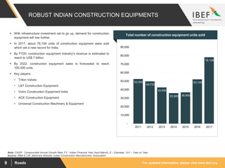 For updated information, please visit www.ibef.orgRoads9
52,500
49,700
42,600
35,900 36,800
52,100
78,109
-
10,000
20,000
30,000
40,000
50,000
60,000
70,000
80,000
90,000
2011 2012 2013 2014 2015 2016 2017
Source: NBM & CW, Mahindra Website, Indian Construction Manufacturers’ Association
Note: CAGR - Compounded Annual Growth Rate, FY - Indian Financial Year (April-March), E – Estimate, YoY – Year on Year,
 With infrastructure investment set to go up, demand for construction
equipment will rise further.
 In 2017, about 78,109 units of construction equipment were sold
which set a new record for India.
 By FY20, construction equipment industry’s revenue is estimated to
reach to US$ 7 billion.
 By 2022, construction equipment sales is forecasted to reach
100,000 units.
 Key players:
• Triton Valves
• L&T Construction Equipment
• Volvo Construction Equipment India
• ACE Construction Equipment
• Universal Construction Machinery & Equipment
Visakhapatnam port traffic (million tonnes)Total number of construction equipment units sold
ROBUST INDIAN CONSTRUCTION EQUIPMENTS
 