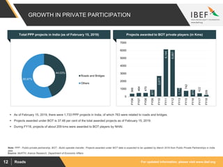 Roads Sector Report March 2019 Ppt