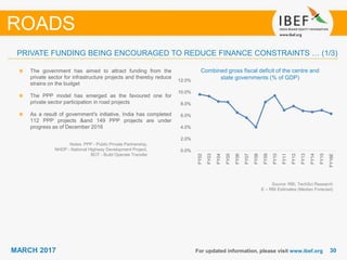 3030MARCH 2017 For updated information, please visit www.ibef.org
PRIVATE FUNDING BEING ENCOURAGED TO REDUCE FINANCE CONSTRAINTS … (1/3)
ROADS
Combined gross fiscal deficit of the centre and
state governments (% of GDP)
The government has aimed to attract funding from the
private sector for infrastructure projects and thereby reduce
strains on the budget
The PPP model has emerged as the favoured one for
private sector participation in road projects
As a result of government's initiative, India has completed
112 PPP projects &and 149 PPP projects are under
progress as of December 2016
Notes: PPP - Public Private Partnership,
NHDP - National Highway Development Project,
BOT - Build Operate Transfer
Source: RBI, TechSci Research
E – RBI Estimates (Median Forecast)
0.0%
2.0%
4.0%
6.0%
8.0%
10.0%
12.0%
FY02
FY03
FY04
FY05
FY06
FY07
FY08
FY09
FY10
FY11
FY12
FY13
FY14
FY15
FY16E
 