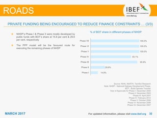 3232MARCH 2017 For updated information, please visit www.ibef.org
ROADS
PRIVATE FUNDING BEING ENCOURAGED TO REDUCE FINANCE CONSTRAINTS … (3/3)
% of BOT share in different phases of NHDP
NHDP’s Phase I & Phase II were mostly developed by
public funds with BOT’s share at 14.8 per cent & 29.6
per cent, respectively
The PPP model will be the favoured route for
executing the remaining phases of NHDP
14.8%
29.6%
95.9%
83.1%
100.0%
100.0%
100.0%
Phase I
Phase II
Phase III
Phase IV
Phase V
Phase VI
Phase VII
Source: NHAI, MoRTH, TechSci Research
Note: NHDP - National Highway Development Phase,
BOT - Build Operate Transfer
Year of Approvals for Phase I: December 2000
Phase II: December 2003
Phase III: April 2007
Phase IV: February 2012
Phase V: October 2006
Phase VI: November 2006
Phase Vii: December 2007
 