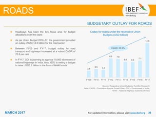 3636MARCH 2017
2.8
3.5 3.2
8.0 7.8
6.6 6.5
7.1
14.5
FY09 FY10 FY11 FY12 FY13 FY14 FY15 FY16 FY17
BUDGETARY OUTLAY FOR ROADS
ROADS
Outlay for roads under the respective Union
Budgets (USD billion)
Roadways has been the key focus area for budget
allocations over the years
As per Union Budget 2016–17, the government provided
an outlay of USD14.5 billion for the road sector
Between FY09 and FY17, budget outlay for road
transport and highways increased at a robust CAGR of
22.8 per cent
In FY17, GOI is planning to approve 10,000 kilometres of
national highways in India. Also, GOI, is setting a budget
to raise USD2.2 billion in the form of NHAI bonds
Source: Respective Union Budgets, TechSci Research
Note: CAGR - Cumulative Annual Growth Rate, GOI – Government of India,
NHAI – National Highway Authority of India
For updated information, please visit www.ibef.org
CAGR: 22.8%
 