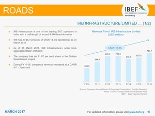4343MARCH 2017
369.8
548.6
695.0 702.9
619.1
657.0
783.7
FY10 FY11 FY12 FY13 FY14 FY15 FY16
For updated information, please visit www.ibef.org
IRB INFRASTRUCTURE LIMITED … (1/2)
ROADS
Revenue Trend: IRB Infrastructure Limited
(USD million)
IRB Infrastructure is one of the leading BOT operators in
India, with a built-length of around 9,846 lane kilometres
IRB has 20 BOT projects, of which 14 are operational, as on
March 2016
As of 31 March 2016, IRB Infrastructure’s order book
aggregated USD1.49 billion
The company has an 11.07 per cent share in the Golden
Quadrilateral project
During FY10-16, company’s revenue increased at a CAGR
of 11.3 per cent
Source: Company Annual Report & Corporate Presentation, TechSci Research
Notes: CAGR - Compounded Annual Growth Rate,
BOT – Build Operate Transfer
CAGR: 11.3%
 