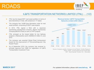 4545MARCH 2017
255
502
843
1222.1 1250
1128.5 1132.7
727.5
FY09 FY10 FY11 FY12 FY13 FY14 FY15 FY16
For updated information, please visit www.ibef.org
IL&FS TRANSPORTATION NETWORKS LIMITED (ITNL) … (1/2)
ROADS
Revenue trends: IL&FS Transportation
Networks Limited (USD million)
ITNL has the largest BOT road asset portfolio (in terms of
lane kilometres) in India, with presence in 17 states
The company has 14,680 lane kilometres under its road
asset portfolio, comprising 30 BOT road projects
In 2013, ITNL signed a MoU with a Japanese
expressway development company, Nippon Expressway
Company(NEXCO East) to work on PPP projects
ITNL emerged as the lowest bidder for two highway
projects in Maharashtra worth USD692.43 million in June
2015
The company was awarded Global Road Achievement
Award for the improvement of Thiruvananthapuram City
Roads Project
As of September 2016, the company has received in-
principle approval from SEBI for registration of IL&FS
Transportation Investment Trust.
Source: Company website, Company Annual Report, TechSci Research
Notes: CAGR - Compounded Annual Growth Rate,
BOT - Build Operate Transfer, Km – Kilometers
CAGR: 16.2%
 