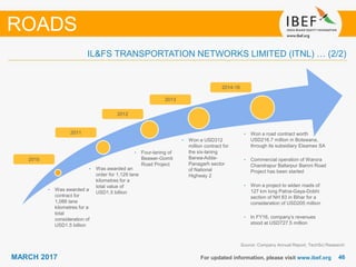 4646MARCH 2017 For updated information, please visit www.ibef.org
ROADS
Source: Company Annual Report, TechSci Research
• Was awarded a
contract for
1,086 lane
kilometres for a
total
consideration of
USD1.5 billion
• Was awarded an
order for 1,129 lane
kilometres for a
total value of
USD1.5 billion
• Four-laning of
Beawer-Gomti
Road Project
2010
2011
2012
2013
• Won a USD312
million contract for
the six-laning
Barwa-Adda-
Panagarh sector
of National
Highway 2
2014-16
• Won a road contract worth
USD216.7 million in Botswana,
through its subsidiary Elsamex SA
• Commercial operation of Warora
Chandrapur Ballarpur Bamni Road
Project has been started
• Won a project to widen roads of
127 km long Patna-Gaya-Dobhi
section of NH 83 in Bihar for a
consideration of USD205 million
• In FY16, company’s revenues
stood at USD727.5 million
IL&FS TRANSPORTATION NETWORKS LIMITED (ITNL) … (2/2)
 