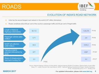 88MARCH 2017 For updated information, please visit www.ibef.org
EVOLUTION OF INDIA’S ROAD NETWORK
ROADS
India has the second largest road network in the world (4.87 million kilometres)
Roads constitutes about 80 per cent of the country’s passenger traffic and 65 per cent of freight traffic
Length of National
Highways (kilometres)
Passenger vehicle sales
(million)
NHDP toll collection
(USD million)
Highway projects
awarded (kilometres) by
NHAI
Share of infrastructure in
total bank funding (%)
2.3
677
64.5
0.71
58,112
4.4
6397
1078.3
2.8
1,00,475
FY03
FY16
FY16
FY16
FY161
FY171
Source: National Highway Authority of India (NHAI), National Highway Builders Foundation, Reserve Bank of India (RBI)
Notes: FY - Indian Financial Year (April-March), NHDP - National Highway Development Project, TechSci Research,
FY161: Till December 2015, FY171: Till May 2016
 