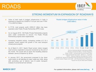 99MARCH 2017 For updated information, please visit www.ibef.org
STRONG MOMENTUM IN EXPANSION OF ROADWAYS
ROADS
Roads/ bridges infrastructure value in India
(USD billion)
Value of total roads & bridges infrastructure in India is
expected to expand at a CAGR of 13.6 per cent over FY09–
17 to USD19.2 billion
In FY16, road projects worth USD2.21 billion has been
awarded under Public Private Partnership (PPP) mode
As on August 2015, 149 Public Private Partnership projects
were under construction & around 112 Public Private
Partnership projects were implemented
Increasing industrial activity, increasing number of 2 & 4
wheelers would support the growth in the road transport
infrastructure projects
As of March 9, 2017, Nashri Road tunnel, India’s longest
road tunnel is expected to become functional by the end of
the month. The tunnel will cut down the travelling distance
between Jammu & Kashmir by 38 km.
In January 2017, the government proposed to lay down
cycle tracks on all highways & major roads pan India, along
with promoting use of electric cars & public transport,
instead of conventional fuel vehicles
Source: Business Monitor International (BMI),
Ministry of External Affairs, TechSci Research
Notes: CAGR - Compounded Annual Growth Rate,
FY - Indian Financial Year (April - March), F - Forecast,
NHDP - National Highway Development Project,
SARDP-NE: Special Accelerated Road Development Programme for
the North Eastern Region and LWE - Left Wing Extremism Programme;
Figures are as per latest data available
CAGR: 13.6%
6.9 6.8
8.3 8.6 8.6
11
13.4
16.1
19.2
FY09 FY10 FY11 FY12 FY13 FY14 FY15E FY16F FY17F
 