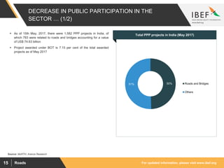 For updated information, please visit www.ibef.orgRoads15
DECREASE IN PUBLIC PARTICIPATION IN THE
SECTOR … (1/2)
50%51% Roads and Bridges
Others
Source: MoRTH, Aranca Research
Visakhapatnam port traffic (million tonnes)Total PPP projects in India (May 2017) As of 15th May, 2017, there were 1,582 PPP projects in India, of
which 783 were related to roads and bridges accounting for a value
of US$ 74.63 billion
 Project awarded under BOT is 7.15 per cent of the total awarded
projects as of May 2017
 