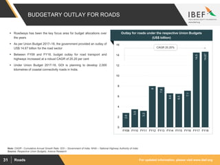 For updated information, please visit www.ibef.orgRoads31
BUDGETARY OUTLAY FOR ROADS
Source: Respective Union Budgets, Aranca Research
Note: CAGR - Cumulative Annual Growth Rate, GOI – Government of India, NHAI – National Highway Authority of India
 Roadways has been the key focus area for budget allocations over
the years
 As per Union Budget 2017–18, the government provided an outlay of
US$ 14.67 billion for the road sector
 Between FY09 and FY18, budget outlay for road transport and
highways increased at a robust CAGR of 20.20 per cent
 Under Union Budget 2017-18, GOI is planning to develop 2,000
kilometres of coastal connectivity roads in India.
Visakhapatnam port traffic (million tonnes)
Outlay for roads under the respective Union Budgets
(US$ billion)
2.8
3.5
3.2
8
7.8
6.6
6.5
7.1
14.5
14.67
0
2
4
6
8
10
12
14
16
FY09 FY10 FY11 FY12 FY13 FY14 FY15 FY16 FY17 FY18
CAGR 20.20%
 