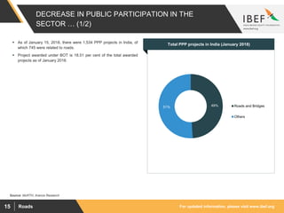 For updated information, please visit www.ibef.orgRoads15
DECREASE IN PUBLIC PARTICIPATION IN THE
SECTOR … (1/2)
49%51% Roads and Bridges
Others
Source: MoRTH, Aranca Research
Visakhapatnam port traffic (million tonnes)Total PPP projects in India (January 2018) As of January 15, 2018, there were 1,534 PPP projects in India, of
which 745 were related to roads.
 Project awarded under BOT is 18.51 per cent of the total awarded
projects as of January 2018.
 