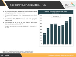 For updated information, please visit www.ibef.orgRoads36
IRB INFRASTRUCTURE LIMITED … (1/2)
Source: Company Annual Report and Corporate Presentation, Aranca Research
Notes: CAGR - Compounded Annual Growth Rate, BOT – Build Operate Transfer
 IRB Infrastructure is one of the leading BOT operators in India, with a
built-length of around 9,846 lane kilometres
 IRB has 20 BOT projects, of which 14 are operational, as on March
2017
 As of 31 March 2017, IRB Infrastructure’s order book aggregated
US$ 1.55 billion
 The company has an 18.79 per cent share in the Golden
Quadrilateral project as of March 2017.
 During FY10-17, company’s revenue increased at a CAGR of 14.11
per cent
Visakhapatnam port traffic (million tonnes)
Revenue Trend: IRB Infrastructure Limited
(US$ million)
CAGR 14.11%
369.8
548.6
695 702.9
619.1
657.0
783.7
931.5
0
100
200
300
400
500
600
700
800
900
1000
FY10 FY11 FY12 FY13 FY14 FY15 FY16 FY17
 