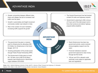 For updated information, please visit www.ibef.orgRoads5
ADVANTAGE INDIA
 Greater connectivity between different cities,
towns and villages has led to increased road
traffic over the years
 Growth in automobiles and freight movement
commands a better road network in India
 Rise in the number of 2 and 4 wheelers,
increasing traffic supports the growth
 The Central Government has fast tracked
at least 24 roads and highways projects
 Government is planning to offer a bonus
of 10 per cent of the total project cost to
firms that construct and deliver highway
projects before deadline
 The government has given a massive
push to infrastructure by allocating US$
61.8 billion for infrastructure in the Union
Budget 2017-18
 Growing participation of the private sector
through Public-Private Partnership (PPP)
 The Government of India plans to invest
Rs 1.45 lakh crore (US$ 22.40 billion)
towards road infrastructure in North-East
region between 2018-2020.
 Road infrastructure has been key
government priority; sector received
strong budgetary support over the
years
 Financial institutions received
government approval to raise money
through tax-free bonds
 100 per cent FDI is allowed under
automatic route subject to applicable
laws and regulations
ADVANTAGE
INDIA
Source: NHAI, Make in India, MoRTH, Business Monitor International, Aranca Research
Notes: NHAI - National Highways Authority of India, MoRTH - Ministry of Road Transport and Highways, E- Estimated
 
