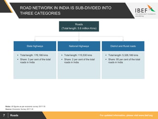 For updated information, please visit www.ibef.orgRoads7
ROAD NETWORK IN INDIA IS SUB-DIVIDED INTO
THREE CATEGORIES
Source: Economic Survey 2017-18
Roads
(Total length: 5.6 million Kms)
State highways
 Total length: 176,166 kms
 Share: 3 per cent of the total
roads in India
National Highways District and Rural roads
 Total length: 115,530 kms
 Share: 2 per cent of the total
roads in India
 Total length: 5,326,166 kms
 Share: 95 per cent of the total
roads in India
Notes: All figures as per economic survey 2017-18.
 