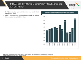 For updated information, please visit www.ibef.orgRoads9
INDIAN CONSTRUCTION EQUIPMENT REVENUES ON
AN UPTREND
3.7
3.9
4.3
4.6
4.2
5.1
3.9
6.5
2.9 3.0
4.2
7.0
-0.5
0.5
1.5
2.5
3.5
4.5
5.5
6.5
7.5
FY07
FY08
FY09
FY10
FY11
FY12
FY13
FY14
FY15
FY16
FY17
FY20F
Source: The Boston Consulting Group, Mahindra Website
Note: CAGR - Compounded Annual Growth Rate, FY - Indian Financial Year (April-March), E – Estimate, YoY – Year on Year
 By FY20, construction equipment industry’s revenue is estimated to
reach to US$ 7 billion.
 In FY17, India construction equipment industry grew 40 per cent over
the previous year to reach US$ 4.2 billion.
Visakhapatnam port traffic (million tonnes)Construction equipment industry size (US$ billion)
 