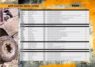 41
APPLICATION DATA LISTING
Phone 1300 651 551
APPLICATION DATA LISTING
Part Number Description Front/Rear Application Per Veh
Ford
SB004 Top Front Shock Bracket Front Ford PJ-PK Ranger / Mazda BT50 (Gen1) 2
CSS-P9025 Coil Strut Spacer Front Ford PX Ranger / Mazda BT50 (Gen2) pair 1
S0490R Bushing - Top Strut Mount Front Ford PJ-PK Ranger / Mazda BT50 (Gen1) 2
BH0910-KIT Upper Arm Kit Front Ford PX Ranger / Mazda BT50 (Gen2) 1
BT023 Battery Tray Front Ford PJ-PK Ranger / Mazda BT-50 (Gen1) (Manual Only) - Fits under bonnet LHF skirt. 2007-2011 1
BT025A Battery Tray Front Ford PX Ranger (Gen2) Tub Mount 2011-on 1
BP024-1 Protection Plate Front Ford Ranger PJ/PK / Mazda BT50 (Gen1) DX Model - 1ST PLATE 2006-2011 1
BP036-1 Protection Plate Front Ford Ranger PX / Mazda BT50 (Gen2) - 1ST PLATE 2011-2014 1
BP036-2 Protection Plate Front Ford Ranger PX / Mazda BT50 (Gen2) - 2ND PLATE 2011-2014 1
TSS001 Centre Bearing Spacer Rear Ford PX Ranger / Mazda BT50 (Gen2) 1
SK386EXT Extended Shackle Rear Ford PJ-PK Ranger / Mazda BT50 (Gen1) pair 1
SK408EXT Extended Shackle Rear Ford PX Ranger / Mazda BT50 (Gen2) pair 1
Great Wall
SK409EXT Extended Shackle Rear Great Wall 2009-on pair 1
Holden/Isuzu
CSS-P9025 Coil Strut Spacer Front Holden Colorado RG / Dmax (Gen2) 2012-on - 25mm 1
RP-PAT04 Tow Point Front Holden Dmax (Gen1) pair. Depends on Bull Bar Fitted 1
RP-PAT04KIT Tow Point Kit Front Holden Dmax (Gen1). Depends on Bull Bar Fitted 1
S0485R Bushing - Top Strut Mount Front Holden Colorado RC / Dmax (Gen1) 2
BT013 Battery Tray Front Holden Dmax / Colorado / Rodeo - Fits to the chassis under the cab (drivers side). 2007-2011 1
BT025B Battery Tray Front Holden Dmax / Colorado / Rodeo Tub Mount 2007-on 1
BP015-1 Protection Plate Front Holden Colorado / Dmax / Rodeo - 1ST PLATE 2007-2011 1
BP015-2 Protection Plate Front Holden Colorado / Dmax / Rodeo - 2ND PLATE 2007-2011 1
BP015-3 Protection Plate Front Holden Colorado / Dmax / Rodeo - 3RD PLATE 2007-2011 1
SK409EXT Extended Shackle Rear Holden Colorado RC / Dmax (Gen1) pair 1
SK390EXT Extended Shackle Rear Holden Colorado RG / Dmax (Gen2) pair 1
SK410EXT Extended Shackle FR Holden Drover QB 1985-87 pair 2
SK409EXT Extended Shackle Rear Holden Rodeo 1983-2003 / Jackaroo 1986-1991 pair 1
Jeep
APR001 Adjustable Panhard Rod Front Jeep Cherokee XJ/ Grand Cherokee ZJ/ Wrangler TJ 1
APR012 Adjustable Panhard Rod Front Jeep Wrangler JK 1
APR013 Adjustable Panhard Rod Rear Jeep Wrangler JK 1
S0520R Bushing - Panhard Rod Front Jeep Cherokee XJ/ Grand Cherokee ZJ/ Wrangler TJ 1
S0518R Bushing - Panhard Rod FR Jeep Wrangler JK - Chassis  Diff Ends 4
TR3945 Track Rod Front Jeep Cherokee XJ/ Grand Cherokee ZJ/ Wrangler TJ 1
LandRover
TALRB Lower Trailing Arm Rear Landrover Defender, Discovery 1  Range Rover 2
Mazda
SB004 Top Front Shock Bracket Front Ford PJ-PK Ranger / Mazda BT50 (Gen1) 2
CSS-P9025 Coil Strut Spacer Front Ford PX Ranger / Mazda BT50 (Gen2) 1
S0490R Bushing - Top Strut Mount Front Ford PJ-PK Ranger / Mazda BT50 (Gen1) 2
BH0910-KIT Upper Arm Kit Front Ford PX Ranger / Mazda BT50 (Gen2) 1
BT023 Battery Tray Front Ford PJ-PK Ranger / Mazda BT-50 (Gen1) (Manual Only) - Fits under bonnet LHF skirt. 2007-2011 1
BT025C Battery Tray Front Mazda BT-50 (Gen2) Tub Mount 2011-on 1
BP024-1 Protection Plate Front Ford Ranger PJ/PK / Mazda BT50 (Gen1) DX Model - 1ST PLATE 2006-2011 1
BP036-1 Protection Plate Front Ford Ranger PX / Mazda BT50 (Gen2) - 1ST PLATE 2011-2014 1
 