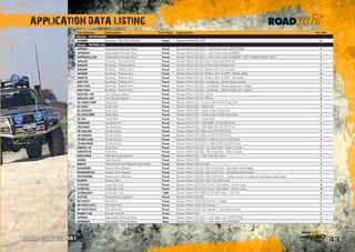 43
APPLICATION DATA LISTING
Phone 1300 651 551
Part Number Description Front/Rear Application Per Veh
Nissan - PATHFINDER
S0489R Bushing - Top Strut Mount Front Nissan Pathfinder R51 2
Nissan - PATROL GQ
APR004 Adjustable Panhard Rod Front Nissan Patrol GQ-GU1 - with front coils URETHANE 1
APR004R Adjustable Panhard Rod Front Nissan Patrol GQ-GU1 - with front coils RUBBER 1
APR004R-LHD Adjustable Panhard Rod Front Nissan Patrol GQ-GU1 - with front coils RUBBER - LEFT HAND DRIVE ONLY 1
S0502R Bushing - Panhard Rod Front Nissan Patrol GQ-GU Front Panhard Diff End 1
S0503R Bushing - Panhard Rod Front Nissan Patrol GQ Front Panhard Chassis End 1
S0500R Bushing - Radius Arm Front Nissan Patrol GQ-GU Radius Arm to Chassis 2
S0499R Bushing - Radius Arm Front Nissan Patrol GQ-GU Radius Arm to Diff - Offset 2deg 4
S0501R Bushing - Radius Arm Front Nissan Patrol GQ-GU Radius Arm to Diff - Standard 4
W81730 Bushing - Radius Arm Front Nissan Patrol GQ-GU - urethane - offset 2deg voided 1
W81730E Bushing - Radius Arm Front Nissan Patrol GQ-GU - urethane - offset 2deg non voided 1
W81730X Bushing - Radius Arm Front Nissan Patrol GQ-GU - urethane - offset 3deg non voided 1
NISCSS-15F Coil Spring Spacer Front Nissan Patrol GQ-GU 15mm 2
NISCSS-30F Coil Spring Spacer Front Nissan Patrol GQ-GU 30mm 2
DL700SCOMP Drag Link Front Nissan Patrol GQ - Comp Solid 4140 Drag Link 1
DL700S Drag Link Front Nissan Patrol GQ - Drag Link 1
DL700SHD Drag Link Front Nissan Patrol GQ - Heavy Duty Drag Link 1
DL704COMP Track Rod Front Nissan Patrol GQ - Comp Solid 4140 Track Rod 1
DL704 Track Rod Front Nissan Patrol GQ - Track Rod 1
TE984HD Tie Rod End Front Nissan Patrol GQ 11/87-6/92 LH OUTER End 1
TE979HD Tie Rod End Front Nissan Patrol GQ 11/87-6/92 RH OUTER End 1
TE135LHD Tie Rod End Front Nissan Patrol GQ 7/92-on LH OUTER End 1
TE135RHD Tie Rod End Front Nissan Patrol GQ 7/92-on RH OUTER End 1
TE4891LHD Tie Rod End Front Nissan Patrol GQ  GU 11/99-on LH OUTER End 1
TE4891RHD Tie Rod End Front Nissan Patrol GQ  GU 11/99-on RH OUTER End 1
DBPATL-B Drop Box Front Nissan Patrol GQ-GU - LH Drop Box - Bolt in Style 1
DBPATR-B Drop Box Front Nissan Patrol GQ-GU - RH Drop Box - Bolt in Style 1
NISCHWS Hub Nut Upgrade Kit Front Nissan Patrol GQ - with Hub Nut Tool 1
4H500 Hub Socket Front Nissan Patrol GQ 1
SB010 Free Wheel Hub Reinforcing Rings Front Nissan Patrol GQ-GU pair 1
RASWNIS Radius Arm Spacer Front Nissan Patrol GQ-GU with Coil Front - standard wall height 1
RASWNISV2 Radius Arm Spacer Front Nissan Patrol GQ-GU with Coil Front - extended wall height 1
PATRAMBC Radius Arm Washer Front Nissan Patrol GQ-GU with Coil Front - washer only (no spacer) extended wall height 1
RANPB Radius Arm Front Nissan Patrol GQ-GU with Coil Front pair 1
STB7632 Sway Bar Link Front Nissan Patrol GQ  GU Front - Standard - 12mm stud 4
STB8192 Sway Bar Link Front Nissan Patrol GQ  GU Front - Standard - 10mm stud 4
STB8828ET Sway Bar Link FR Nissan Patrol GQ (FR)  GU (RH Rear) - 2-8” lift 4
GQTSK Transmission Spacer Front Nissan Patrol GQ-GU 1
RP-PAT01 Tow Point Front Nissan Patrol GQ  GU Series 1 single 1
RP-PAT01KIT1 Tow Point Kit Front Nissan Patrol GQ  GU Series 1 1
RP-PAT01KIT2 Tow Point Kit Front Nissan Patrol GQ  GU Series 1 - inc black hooks 1
SHBKT13B Swivel Hub Kit Front Nissan Patrol GQ 1
APR005 Adjustable Panhard Rod Rear Nissan Patrol GQ-GU1 - with rear coils URETHANE 1
APR005R Adjustable Panhard Rod Rear Nissan Patrol GQ-GU1 - with rear coils RUBBER 1
 
