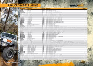 45
APPLICATION DATA LISTING
Phone 1300 651 551
Part Number Description Front/Rear Application Per Veh
Nissan - PATROL GU Continue...
DL710S Drag Link Front Nissan Patrol GU - Drag Link 1
DL710SHD Drag Link Front Nissan Patrol GU - Heavy Duty Drag Link 1
DL706COMP Track Rod Front Nissan Patrol GU - Comp Solid 4140 Track Rod 1
DL706 Track Rod Front Nissan Patrol GU - Track Rod 1
TE4891LHD Tie Rod End Front Nissan Patrol GQ  GU 11/99-on LH OUTER End 1
TE4891RHD Tie Rod End Front Nissan Patrol GQ  GU 11/99-on RH OUTER End 1
TE8520LHD Tie Rod End Front Nissan Patrol GU2 4/00-12/02 LH OUTER End 1
TE8520RHD Tie Rod End Front Nissan Patrol GU2 4/00-12/02 RH OUTER End 1
TE8570LHD Tie Rod End Front Nissan Patrol GU3-on 1/03-on LH OUTER End 1
TE8570RHD Tie Rod End Front Nissan Patrol GU3-on 1/03-on RH OUTER End 1
DBPATL-T Drop Box Front Nissan Patrol GQ-GU - LH Drop Box - Trim in Style 1
DBPATR-B Drop Box Front Nissan Patrol GQ-GU - RH Drop Box - Bolt in Style 1
4H501 Hub Socket Front Nissan Patrol late GQ  GU 1
SB010 Free Wheel Hub Reinforcing Rings Front Nissan Patrol GQ-GU pair 1
RASWNIS Radius Arm Spacer Front Nissan Patrol GQ-GU with Coil Front 1
RASWNISV2 Radius Arm Spacer Front Nissan Patrol GQ-GU with Coil Front - extended wall height 1
PATRAMBC Radius Arm Washer Front Nissan Patrol GQ-GU with Coil Front - washer only (no spacer) extended wall height 1
RANPB Radius Arm Front Nissan Patrol GQ-GU with Coil Front 1
STB7632 Sway Bar Link Front Nissan Patrol GQ  GU Front - Standard - 12mm stud 2
STB8192 Sway Bar Link Front Nissan Patrol GQ  GU Front - Standard - 10mm stud 2
STB8828ET Sway Bar Link FR Nissan Patrol GQ (FR)  GU (RH Rear) - 2-8” lift 3
RP-PAT01 Tow Point Front Nissan Patrol GQ  GU Series 1 single 1
RP-PAT04 Tow Point Front Nissan Patrol GU Series 2-on pair 1
RP-PAT01KIT1 Tow Point Kit Front Nissan Patrol GQ  GU Series 1 1
RP-PAT01KIT2 Tow Point Kit Front Nissan Patrol GQ  GU Series 1 - inc black hooks 1
RP-PAT04KIT Tow Point Kit Front Nissan Patrol GU Series 2-on 1
GQTSK Transmission Spacer Front Nissan Patrol GQ-GU 1
SHBKT14B Swivel Hub Kit Front Nissan Patrol GU 1
BT037 Battery Tray Front Nissan Patrol GU 3.0L-4.2L Diesel ST 1998-2013 1
BP027-1 Protection Plate Front Nissan Patrol 3.0L  4.2L (WILL NOT FIT TD42 S4-on) - 1ST PLATE 1998-2013 1
BP027-2 Protection Plate Front Nissan Patrol 3.0L  4.2L (WILL NOT FIT TD42 S4-on) - 2ND PLATE (WILL ONLY FIT STD SUSP) 1998-2013 1
BP027-3 Protection Plate Front Nissan Patrol 3.0L  4.2L (WILL NOT FIT TD42 S4-on) - 3RD PLATE 1998-2013 1
APR005 Adjustable Panhard Rod Rear Nissan Patrol GQ-GU1 - with rear coils URETHANE 1
APR005R Adjustable Panhard Rod Rear Nissan Patrol GQ-GU1 - with rear coils RUBBER 1
APR029 Adjustable Panhard Rod Rear Nissan Patrol GU2-on 1
S0502R Bushing - Panhard Rod Rear Nissan Patrol GQ-GU Rear Panhard Diff End 1
S0503R Bushing - Panhard Rod Rear Nissan Patrol GQ Rear Panhard Chassis End 1
S0507R Bushing - Panhard Rod Rear Nissan Patrol GU Rear Panhard Chassis End 1
NISCSS-15R Coil Spring Spacer Rear Nissan Patrol GQ-GU 15mm 2
NISCSS-30R Coil Spring Spacer Rear Nissan Patrol GQ-GU 30mm 2
SB003 Coil Tower Reinforcing Bracket Rear Nissan Patrol GQ-GU pair 1
TANP11B Lower Trailing Arm Rear Nissan Patrol GQ-GU - 11mm Extended 2” lift 2
TANP16B Lower Trailing Arm Rear Nissan Patrol GQ-GU - 16mm Extended 2-6” lift 2
TANPB Lower Trailing Arm Rear Nissan Patrol GQ-GU - Standard Length 2
TANP43AB Upper Trailing Arm Rear Nissan Patrol GQ-GU - Adjustable 2” lift 1 or 2
TANP47AB Upper Trailing Arm Rear Nissan Patrol GQ-GU - Adjustable  Bent for Long Range Tank 1
 