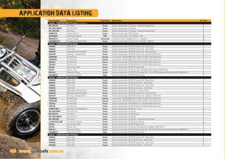 4848 www.roadsafe.com.au
APPLICATION DATA LISTING
Part Number Description Front/Rear Application Per Veh
Toyota - LANDCRUISER 75 Series Continue...
RP-CRU70 Tow Point Front Toyota Landcruiser 70 Series - standard length pair 1
RP-CRU70EKIT Tow Point Kit Front Toyota Landcruiser 70 Series 1
RP-CRU70E Tow Point Front Toyota Landcruiser 70 Series - extended length pair 1
SHBKT70 Swivel Hub Kit Front Toyota Landcruiser 70/75 Series 1
SK348EXT Extended Shackle FR Toyota Landcruiser 73-75 Series - Pair 2
WEDGE10 Caster Wedge Universal Universal Caster Wedge 10mm - 3 degree 4
GE4WDKIT-5 Emergency Spares Pack Front Toyota Landcruiser HZJ75 4.2L (1HZ) DIE. 1990-01 1
Toyota - LANDCRUISER 76 Series
TR4554 Relay Rod Front Toyota Landcruiser 76/78/79 series V8 - Relay Rod 1
TR4563 Track Rod Front Toyota Landcruiser 76/78/79 series V8 - Track Rod 1
APR010 Adjustable Panhard Rod Front Toyota Landcruiser 76/78/79 series V8 - Panhard Rod 1
S0516R Bushing - Panhard Rod Front Toyota Landcruiser 76/78/79 series V8 - Chassis  Diff End 2
TE995HD Tie Rod End Toyota Landcruiser 76/78/79/80/105 LH/RH OUTER Track Rod End 1
TE997HD Tie Rod End Toyota Landcruiser 76/78/79/80/105 LH/RH OUTER Track Rod End 1
TE2754 Tie Rod End Front Toyota Landcruiser 75/76/78/79 LH OUTER Relay Rod End 1
TE2755 Tie Rod End Front Toyota Landcruiser 75/76/78/79 RH OUTER Relay Rod End 1
BT029 Intercooler Grille Front Toyota Landcruiser 76/78/79 Series V8 1
BT019 Battery Tray Front Toyota Landcruiser 76 Series VDJ V8 Model (4D Wagon) 2007-2013 1
BP018-1 Protection Plate Front Toyota Landcruiser VDJ76/78/79 series V8 - 1ST PLATE (Replaces Plastic Guard) 1999-2014 1
SK358EXT Extended Shackle Rear Toyota Landcruiser 76/78/79 Series pair 1
Toyota - LANDCRUISER 78 Series
TR4554 Relay Rod Front Toyota Landcruiser 76/78/79 series V8 - Relay Rod 1
TR4610 Relay Rod Front Toyota Landcruiser 78/79 series 6cyl - Relay Rod 1
TR4563 Track Rod Front Toyota Landcruiser 76/78/79 series V8 - Track Rod 1
TR4530 Track Rod Front Toyota Landcruiser 78/79 series 6cyl - Track Rod 1
APR009 Adjustable Panhard Rod Front Toyota Landcruiser 78/79 6cyl - Panhard Rod 1
APR010 Adjustable Panhard Rod Front Toyota Landcruiser 76/78/79 series V8 - Panhard Rod 1
S0516R Bushing - Panhard Rod Front Toyota Landcruiser 76/78/79 series V8 - Chassis  Diff End 2
TE995HD Tie Rod End Toyota Landcruiser 76/78/79/80/105 LH/RH OUTER Track Rod End 1
TE997HD Tie Rod End Toyota Landcruiser 76/78/79/80/105 LH/RH OUTER Track Rod End 1
TE2754 Tie Rod End Front Toyota Landcruiser 75/76/78/79 LH OUTER Relay Rod End 1
TE2755 Tie Rod End Front Toyota Landcruiser 75/76/78/79 RH OUTER Relay Rod End 1
STBEXT001 Sway Bar Link Extension Front Toyota Landcruiser 78 Series - Front 2
RP-CRU70KIT Tow Point Kit Front Toyota Landcruiser 70 Series 1
RP-CRU70 Tow Point Front Toyota Landcruiser 70 Series pair 1
RP-CRU70EKIT Tow Point Kit Front Toyota Landcruiser 70 Series 1
RP-CRU70E Tow Point Front Toyota Landcruiser 70 Series - extended length pair 1
LCR7#CSS-30F Coil Spring Spacer Front Toyota Landcruiser 78/79 Series 30mm 2
BT029 Intercooler Grille Front Toyota Landcruiser 76/78/79 Series V8 1
BT019 Battery Tray Front Toyota Landcruiser 78 Series (Troopie) (Excl Wagon) 2007-2013 1
BP018-1 Protection Plate Front Toyota Landcruiser VDJ76/78/79 series V8 - 1ST PLATE (Replaces Plastic Guard) 1999-2014 1
SK358EXT Extended Shackle Rear Toyota Landcruiser 76/78/79 Series pair 1
Toyota - LANDCRUISER 79 Series
TR4554 Relay Rod Front Toyota Landcruiser 76/78/79 series V8 - Relay Rod 1
TR4610 Relay Rod Front Toyota Landcruiser 78/79 series 6cyl - Relay Rod 1
TR4563 Track Rod Front Toyota Landcruiser 76/78/79 series V8 - Track Rod 1
TR4530 Track Rod Front Toyota Landcruiser 78/79 series 6cyl - Track Rod 1
 