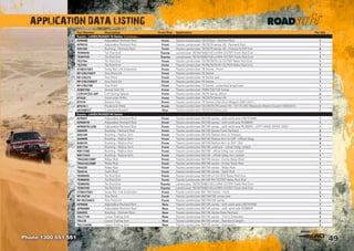 49
APPLICATION DATA LISTING
Phone 1300 651 551
Part Number Description Front/Rear Application Per Veh
Toyota - LANDCRUISER 79 Series Continue...
APR009 Adjustable Panhard Rod Front Toyota Landcruiser 78/79 6cyl - Panhard Rod 1
APR010 Adjustable Panhard Rod Front Toyota Landcruiser 76/78/79 series V8 - Panhard Rod 1
S0516R Bushing - Panhard Rod Front Toyota Landcruiser 76/78/79 series V8 - Chassis  Diff End 2
TE995HD Tie Rod End Toyota Landcruiser 76/78/79/80/105 LH/RH OUTER Track Rod End 1
TE997HD Tie Rod End Toyota Landcruiser 76/78/79/80/105 LH/RH OUTER Track Rod End 1
TE2754 Tie Rod End Front Toyota Landcruiser 75/76/78/79 LH OUTER Relay Rod End 1
TE2755 Tie Rod End Front Toyota Landcruiser 75/76/78/79 RH OUTER Relay Rod End 1
STBEXT001 Sway Bar Link Extension Front Toyota Landcruiser 79 Series - Front 2
RP-CRU70KIT Tow Point Kit Front Toyota Landcruiser 70 Series 1
RP-CRU70 Tow Point Front Toyota Landcruiser 70 Series pair 1
RP-CRU70EKIT Tow Point Kit Front Toyota Landcruiser 70 Series 1
RP-CRU70E Tow Point Front Toyota Landcruiser 70 Series - extended length pair 1
SHBKT80 Swivel Hub Kit Front Toyota Landcruiser 79/80/100/105 Series 1
LCR7#CSS-30F Coil Spring Spacer Front Toyota Landcruiser 78/79 Series 30mm 2
BT029 Intercooler Grille Front Toyota Landcruiser 76/78/79 Series V8 1
BT019 Battery Tray Front Toyota Landcruiser 79 Series (Ute) (Excl Wagon) 2007-2013 1
BP018-1 Protection Plate Front Toyota Landcruiser VDJ76/78/79 series V8 - 1ST PLATE (Replaces Plastic Guard) 1999-2014 1
SK358EXT Extended Shackle Rear Toyota Landcruiser 76/78/79 Series pair 1
Toyota - LANDCRUISER 80 Series
APR007 Adjustable Panhard Rod Front Toyota Landcruiser 80/105 series - with solid axle URETHANE 1
APR007R Adjustable Panhard Rod Front Toyota Landcruiser 80/105 series - with solid axle RUBBER 1
APR007R-LHD Adjustable Panhard Rod Front Toyota Landcruiser 80/105 series - with solid axle RUBBER - LEFT HAND DRIVE ONLY 1
S0504R Bushing - Panhard Rod Front Toyota Landcruiser 80/105 Series Front Panhard 2
S0513R Bushing - Radius Arm Front Toyota Landcruiser 80/105 Radius Arm to Chassis 2
S0499R Bushing - Radius Arm Front Toyota Landcruiser 80/105 Radius Arm to Diff - Offset 2deg 4
S0501R Bushing - Radius Arm Front Toyota Landcruiser 80/105 Radius Arm to Diff - Std 4
W81730 Bushing - Radius Arm Front Toyota Landcruiser 80/105 urethane - offset 2deg voided 1
W81730E Bushing - Radius Arm Front Toyota Landcruiser 80/105 - offset 2deg non voided 1
W81730X Bushing - Radius Arm Front Toyota Landcruiser 80/105 - offset 3deg non voided 1
TR4220COMP Relay Rod Front Toyota Landcruiser 80/105 series - Comp Relay Rod 1
TR4410COMP Relay Rod Front Toyota Landcruiser 80/105 series - Comp Track Rod 1
TR4220 Relay Rod Front Toyota Landcruiser 80/105 series - Relay Rod 1
TR4410 Track Rod Front Toyota Landcruiser 80/105 series - Track Rod 1
TE990HD Tie Rod End Front Toyota Landcruiser 80/105 LH OUTER Relay Rod End 1
TE989HD Tie Rod End Front Toyota Landcruiser 80/105 RH OUTER Relay Rod End 1
TE995HD Tie Rod End Toyota Landcruiser 76/78/79/80/105 LH/RH OUTER Track Rod End 1
TE997HD Tie Rod End Toyota Landcruiser 76/78/79/80/105 LH/RH OUTER Track Rod End 1
STBEXT001 Sway Bar Link Extension Front Toyota Landcruiser 80/ 100 Series - Front 2
RP-PAT04 Tow Point Front Toyota Landcruiser 80/100/105 series pair 1
RP-PAT04KIT Tow Point Kit Front Toyota Landcruiser 80/100/105 series 1
APR008 Adjustable Panhard Rod Rear Toyota Landcruiser 80/105 series - with solid axle URETHANE 1
APR008R Adjustable Panhard Rod Rear Toyota Landcruiser 80/105 series - with solid axle RUBBER 1
S0505R Bushing - Panhard Rod Rear Toyota Landcruiser 80/105 Series Rear Panhard 2
TALC11B Lower Trailing Arm Rear Toyota Landcruiser 80/105 series - 11mm Extended 2
TALCB Lower Trailing Arm Rear Toyota Landcruiser 80/105 series - Standard Length 2
TALC43AB Upper Trailing Arm Rear Toyota Landcruiser 80/105 series - Adjustable 2
 