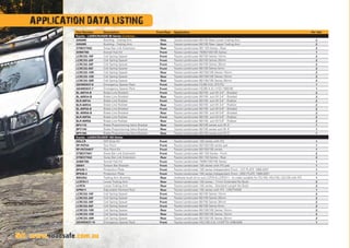 50
APPLICATION DATA LISTING
www.roadsafe.com.au50
Part Number Description Front/Rear Application Per Veh
Toyota - LANDCRUISER 80 Series Continue...
S0508R Bushing - Trailing Arm Rear Toyota Landcruiser 80/105 Rear Lower Trailing Arm 2
S0509R Bushing - Trailing Arm Rear Toyota Landcruiser 80/105 Rear Upper Trailing Arm 2
STBEXT002 Sway Bar Link Extension Rear Toyota Landcruiser 80/ 100 Series - Rear 2
SHBKT80 Swivel Hub Kit Front Toyota Landcruiser 79/80/100/105 Series 1
LCRCSS-10F Coil Spring Spacer Front Toyota Landcruiser 80/100 Series 10mm 2
LCRCSS-20F Coil Spring Spacer Front Toyota Landcruiser 80/100 Series 20mm 2
LCRCSS-30F Coil Spring Spacer Front Toyota Landcruiser 80/100 Series 30mm 2
LCRCSS-05F Coil Spring Spacer Front Toyota Landcruiser 80/100 Series 5mm 2
LCRCSS-10R Coil Spring Spacer Rear Toyota Landcruiser 80/100/105 Series 10mm 2
LCRCSS-15R Coil Spring Spacer Rear Toyota Landcruiser 80/100/105 Series 15mm 2
LCRCSS-30R Coil Spring Spacer Rear Toyota Landcruiser 80/100/105 Series 30mm 2
GE4WDKIT-8 Emergency Spares Pack Front Toyota Landcruiser FZJ80 4.5L (IFZ-FE) 1
GE4WDKIT-7 Emergency Spares Pack Front Toyota Landcruiser HZJ80 4.2L (1HZ) 1990-98 1
BL-80F34-B Brake Line Braided Front Toyota Landcruiser 80/105 suit lift 3-4” - Braided 2
BL-80R34-B Brake Line Braided Rear Toyota Landcruiser 80/105 suit lift 3-4” - Braided 2
BLR-80F34 Brake Line Rubber Front Toyota Landcruiser 80/105 suit lift 3-4” - Rubber 2
BLR-80R34 Brake Line Rubber Rear Toyota Landcruiser 80/105 suit lift 3-4” - Rubber 2
BL-80F56-B Brake Line Braided Front Toyota Landcruiser 80/105 suit lift 5-6” - Braided 2
BL-80R56-B Brake Line Braided Rear Toyota Landcruiser 80/105 suit lift 5-6” - Braided 2
BLR-80F56 Brake Line Rubber Front Toyota Landcruiser 80/105 suit lift 5-6” - Rubber 2
BLR-80R56 Brake Line Rubber Rear Toyota Landcruiser 80/105 suit lift 5-6” - Rubber 2
BPV115 Brake Proportioning Valve Bracket Rear Toyota Landcruiser 80/105 series suit lift 3” 1
BPV140 Brake Proportioning Valve Bracket Rear Toyota Landcruiser 80/105 series suit lift 4” 1
BPV165 Brake Proportioning Valve Bracket Rear Toyota Landcruiser 80/105 series suit lift 5” 1
Toyota - LANDCRUISER 100 Series
DDLCR Diff Drop Kit Front Toyota Landcruiser 100 series with IFS 1
RP-PAT04 Tow Point Front Toyota Landcruiser 80/100/105 series pair 1
RP-PAT04KIT Tow Point Kit Front Toyota Landcruiser 80/100/105 series 1
STBEXT001 Sway Bar Link Extension Front Toyota Landcruiser 80/ 100 Series - Front 2
STBEXT002 Sway Bar Link Extension Rear Toyota Landcruiser 80/ 100 Series - Rear 2
SHBKT80 Swivel Hub Kit Front Toyota Landcruiser 79/80/100/105 Series 1
SB001 Torsion Bar Bracket Front Toyota Landcruiser 100 series with IFS pair 1
BP038-1 Protection Plate Front Toyota Landcruiser 100 series Independent Front - 1ST PLATE 1999-2007 1
BP038-2 Protection Plate Front Toyota Landcruiser 100 series Independent Front - 2ND PLATE 1999-2007 1
W63352 Trailing Arm Bushing Rear Urethane bush kit to suit LCRTA  LCRTA11 - to make suitable for FZJ100, HDJ100, UZJ100 with IFS 1
LCRTA11 Lower Trailing Arm Rear Toyota Landcruiser 100 series - 11mm Extended No Bush 2
LCRTA Lower Trailing Arm Rear Toyota Landcruiser 100 series - Standard Length No Bush 2
APR011 Adjustable Panhard Rod Rear Toyota Landcruiser 100 series with IFS - URETHANE 1
LCRCSS-10F Coil Spring Spacer Front Toyota Landcruiser 80/100 Series 10mm 2
LCRCSS-20F Coil Spring Spacer Front Toyota Landcruiser 80/100 Series 20mm 2
LCRCSS-30F Coil Spring Spacer Front Toyota Landcruiser 80/100 Series 30mm 2
LCRCSS-05F Coil Spring Spacer Front Toyota Landcruiser 80/100 Series 5mm 2
LCRCSS-10R Coil Spring Spacer Rear Toyota Landcruiser 80/100/105 Series 10mm 2
LCRCSS-15R Coil Spring Spacer Rear Toyota Landcruiser 80/100/105 Series 15mm 2
LCRCSS-30R Coil Spring Spacer Rear Toyota Landcruiser 80/100/105 Series 30mm 2
GE4WDKIT-10 Emergency Spares Pack Front Toyota Landcruiser HDJ100 4.2L (1HDFTE) 4/98-8/06 1
 