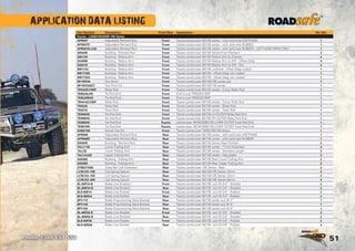 51
APPLICATION DATA LISTING
Phone 1300 651 551
Part Number Description Front/Rear Application Per Veh
Toyota - LANDCRUISER 105 Series
APR007 Adjustable Panhard Rod Front Toyota Landcruiser 80/105 series - with solid axle URETHANE 1
APR007R Adjustable Panhard Rod Front Toyota Landcruiser 80/105 series - with solid axle RUBBER 1
APR007R-LHD Adjustable Panhard Rod Front Toyota Landcruiser 80/105 series - with solid axle RUBBER - LEFT HAND DRIVE ONLY 1
S0504R Bushing - Panhard Rod Front Toyota Landcruiser 80/105 Series Front Panhard 2
S0513R Bushing - Radius Arm Front Toyota Landcruiser 80/105 Radius Arm to Chassis 2
S0499R Bushing - Radius Arm Front Toyota Landcruiser 80/105 Radius Arm to Diff - Offset 2deg 4
S0501R Bushing - Radius Arm Front Toyota Landcruiser 80/105 Radius Arm to Diff - Std 4
W81730 Bushing - Radius Arm Front Toyota Landcruiser 80/105 urethane - offset 2deg voided 1
W81730E Bushing - Radius Arm Front Toyota Landcruiser 80/105 - offset 2deg non voided 1
W81730X Bushing - Radius Arm Front Toyota Landcruiser 80/105 - offset 3deg non voided 1
RP-PAT04 Tow Point Front Toyota Landcruiser 80/100/105 series pair 1
RP-PAT04KIT Tow Point Kit Front Toyota Landcruiser 80/100/105 series 1
TR4220COMP Relay Rod Front Toyota Landcruiser 80/105 series - Comp Relay Rod 1
TE8520LHD Tie Rod End Front End to suit TR4220COMP 1
TE8520RHD Tie Rod End Front End to suit TR4220COMP 1
TR4410COMP Relay Rod Front Toyota Landcruiser 80/105 series - Comp Track Rod 1
TR4220 Relay Rod Front Toyota Landcruiser 80/105 series - Relay Rod 1
TR4410 Track Rod Front Toyota Landcruiser 80/105 series - Track Rod 1
TE990HD Tie Rod End Front Toyota Landcruiser 80/105 LH OUTER Relay Rod End 1
TE989HD Tie Rod End Front Toyota Landcruiser 80/105 RH OUTER Relay Rod End 1
TE995HD Tie Rod End Toyota Landcruiser 76/78/79/80/105 LH/RH OUTER Track Rod End 1
TE997HD Tie Rod End Toyota Landcruiser 76/78/79/80/105 LH/RH OUTER Track Rod End 1
SHBKT80 Swivel Hub Kit Front Toyota Landcruiser 79/80/100/105 Series 1
APR008 Adjustable Panhard Rod Rear Toyota Landcruiser 80/105 series - with solid axle URETHANE 1
APR008R Adjustable Panhard Rod Rear Toyota Landcruiser 80/105 series - with solid axle RUBBER 1
S0505R Bushing - Panhard Rod Rear Toyota Landcruiser 80/105 Series Rear Panhard 2
TALC11B Lower Trailing Arm Rear Toyota Landcruiser 80/105 series - 11mm Extended 2
TALCB Lower Trailing Arm Rear Toyota Landcruiser 80/105 series - Standard Length 2
TALC43AB Upper Trailing Arm Rear Toyota Landcruiser 80/105 series - Adjustable 2
S0508R Bushing - Trailing Arm Rear Toyota Landcruiser 80/105 Rear Lower Trailing Arm 2
S0509R Bushing - Trailing Arm Rear Toyota Landcruiser 80/105 Rear Upper Trailing Arm 2
STBEXT005 Sway Bar Link Extension Rear Toyota Landcruiser 105 Series - Rear 2
LCRCSS-10R Coil Spring Spacer Rear Toyota Landcruiser 80/100/105 Series 10mm 2
LCRCSS-15R Coil Spring Spacer Rear Toyota Landcruiser 80/100/105 Series 15mm 2
LCRCSS-30R Coil Spring Spacer Rear Toyota Landcruiser 80/100/105 Series 30mm 2
BL-80F34-B Brake Line Braided Front Toyota Landcruiser 80/105 suit lift 3-4” - Braided 2
BL-80R34-B Brake Line Braided Rear Toyota Landcruiser 80/105 suit lift 3-4” - Braided 2
BLR-80F34 Brake Line Rubber Front Toyota Landcruiser 80/105 suit lift 3-4” - Rubber 2
BLR-80R34 Brake Line Rubber Rear Toyota Landcruiser 80/105 suit lift 3-4” - Rubber 2
BPV115 Brake Proportioning Valve Bracket Rear Toyota Landcruiser 80/105 series suit lift 3” 1
BPV140 Brake Proportioning Valve Bracket Rear Toyota Landcruiser 80/105 series suit lift 4” 1
BPV165 Brake Proportioning Valve Bracket Rear Toyota Landcruiser 80/105 series suit lift 5” 1
BL-80F56-B Brake Line Braided Front Toyota Landcruiser 80/105 suit lift 5-6” - Braided 2
BL-80R56-B Brake Line Braided Rear Toyota Landcruiser 80/105 suit lift 5-6” - Braided 2
BLR-80F56 Brake Line Rubber Front Toyota Landcruiser 80/105 suit lift 5-6” - Rubber 2
BLR-80R56 Brake Line Rubber Rear Toyota Landcruiser 80/105 suit lift 5-6” - Rubber 2
 