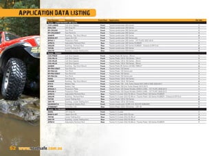 52
APPLICATION DATA LISTING
www.roadsafe.com.au
Part Number Description Front/Rear Application Per Veh
Toyota - LANDCRUISER 200 Series
CSS-L20025 Coil Strut Spacer Front Toyota Landcruiser 200 Series 1
DDLC200 Diff Drop Kit Front Toyota Landcruiser 200 Series 1
RP-CRU200 Tow Point Front Toyota Landcruiser 200 Series pair 1
RP-CRU200KIT Tow Point Kit Front Toyota Landcruiser 200 Series 1
S0487R Bushing - Top Strut Mount Front Toyota Landcruiser 200 Series 2
BH0035-KIT Upper Arm Kit Front Toyota Landcruiser 200 Series pair 1
BP042-1 Protection Plate Front Toyota Landcruiser 200 series - 1ST PLATE 2007-2014 1
APR015 Adjustable Panhard Rod Rear Toyota Landcruiser 200 Series RUBBER 1
S0522R Bushing - Panhard Rod Rear Toyota Landcruiser 200 Series RUBBER - Chassis  Diff End 2
TATOB Lower Trailing Arm Rear Toyota Landcruiser 200 Series 2
S0517R Bushing - Lower Trailing Arm Rear Toyota Landcruiser 200 Series 4
Toyota - PRADO
CSS-P9025 Coil Strut Spacer Front Toyota Prado 90 Series - 25mm 1
CSS-HIL10 Coil Strut Spacer Front Toyota Prado 120  150 Series - 10mm 1
CSS-HIL25 Coil Strut Spacer Front Toyota Prado 120  150 Series - 25mm 1
CSS-HIL35 Coil Strut Spacer Front Toyota Prado 120  150 Series - 35mm 1
S0485R Bushing - Top Strut Mount Front Toyota Prado 95 Series (LN185) 1996-07 2
RP-PRA120KIT Tow Point Kit Front Toyota Prado 120 Series 1
RP-PRA120 Tow Point Front Toyota Prado 120 Series pair 1
RP-PRA150KIT Tow Point Kit Front Toyota Prado 150 Series 1
RP-PRA150 Tow Point Front Toyota Prado 150 Series pair 1
DDHIL Diff Drop Kit Front Toyota Prado 120  150 Series 1
S0488R Bushing - Top Strut Mount Front Toyota Prado 120  150 Series 2
BT014 Battery Tray Front Toyota Prado 120 - 3.0L Turbo Diesel 4X4 LWB  SWB 2003-2011 1
BT009 Battery Tray Front Toyota Prado 150 (Incl Turbo Diesel) 2010-2013 1
BP032A-1 Protection Plate Front Toyota Prado 120 Diesel Models (SWB  LWB) - 1ST PLATE 2008-2012 1
BP032B-1 Protection Plate Front Toyota Prado 150 Diesel Models (SWB  LWB) - 1ST PLATE 2008-2012 1
APR014 Adjustable Panhard Rod Rear Toyota FJ Cruiser (GSJ15) 06-on / Toyota Prado 120 Series RUBBER 1
S0523R Bushing - Panhard Rod Rear Toyota FJ Cruiser (GSJ15) 06-on / Toyota Prado 120 Series RUBBER - Chassis  Diff End 2
TATOB Lower Trailing Arm Rear Toyota Prado 120  150 Series 2
S0517R Bushing - Lower Trailing Arm Rear Toyota Prado 120  150 Series 4
GE4WDKIT-6 Emergency Spares Pack Front Toyota Landcruiser VZJ95 3.4L (5VZ-FE) 8/96-8/00 1
STB8828ET Sway Bar Link Rear Toyota Prado 120  150 series – 2-8” lift 2
Toyota - FJ CRUISER
DDHIL Diff Drop Kit Front Toyota FJ Cruiser 1
BH0012-KIT Upper Arm Kit Front Toyota FJ Cruiser (GSJ15) pair 1
TATOB Lower Trailing Arm Rear Toyota FJ Cruiser (GSJ15) 06-on 2
S0517R Bushing - Lower Trailing Arm Rear Toyota FJ Cruiser (GSJ15) 06-on 4
APR014 Adjustable Panhard Rod Rear Toyota FJ Cruiser (GSJ15) 06-on / Toyota Prado 120 Series RUBBER 1
 